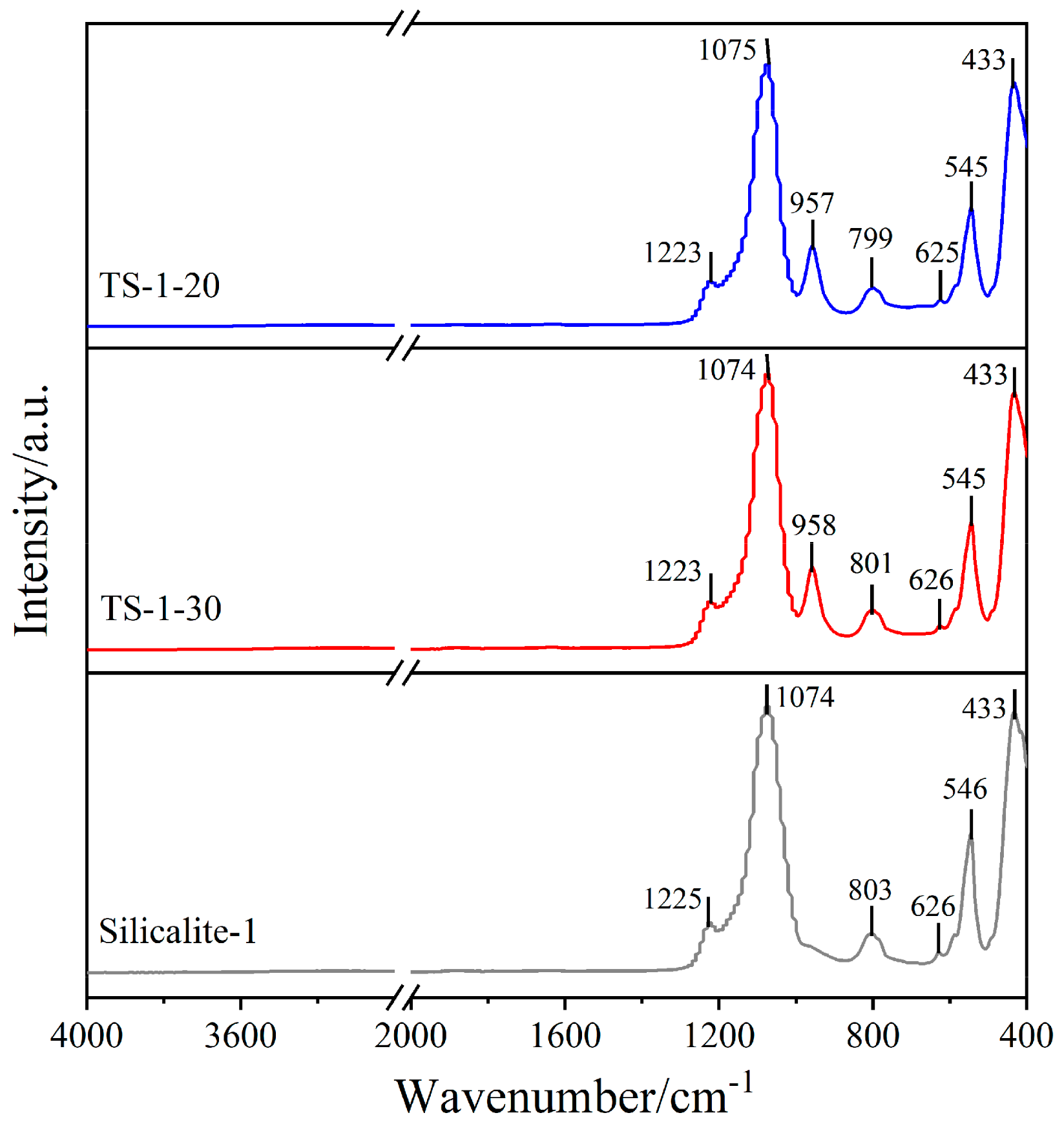 Catalysts 10 00566 g002 Catalysts 10 00566 g002