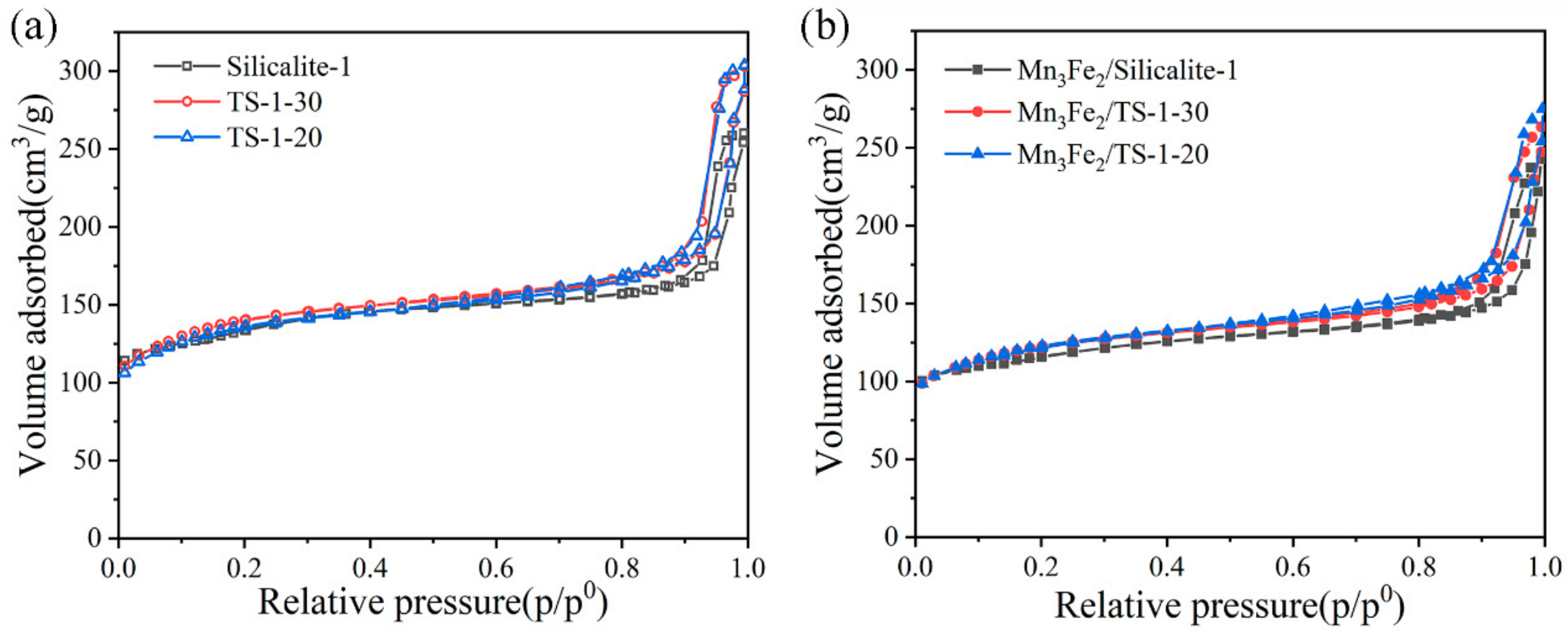 Catalysts 10 00566 g003 Catalysts 10 00566 g003