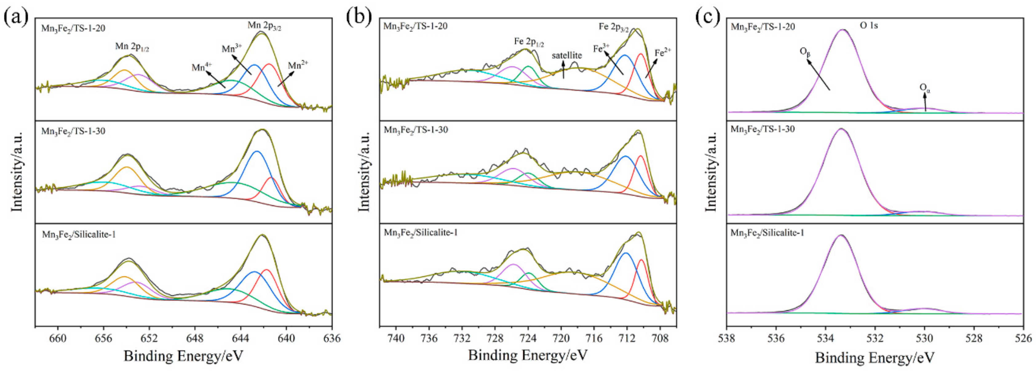 Catalysts 10 00566 g006 Catalysts 10 00566 g006