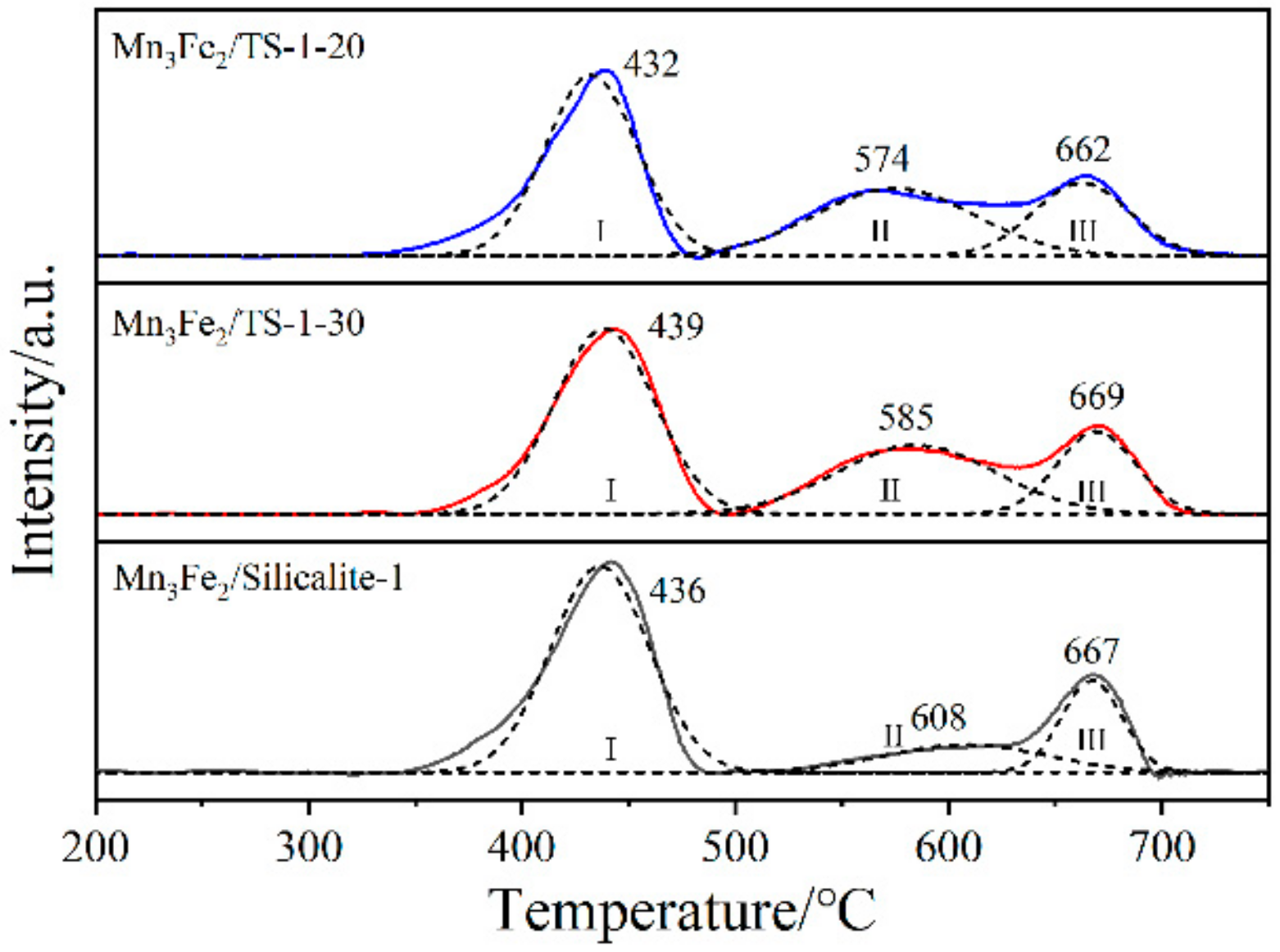 Catalysts 10 00566 g007 Catalysts 10 00566 g007