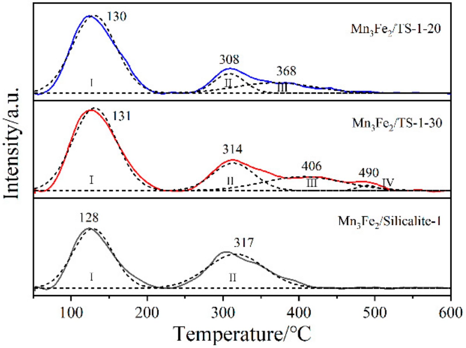 Catalysts 10 00566 g008 Catalysts 10 00566 g008