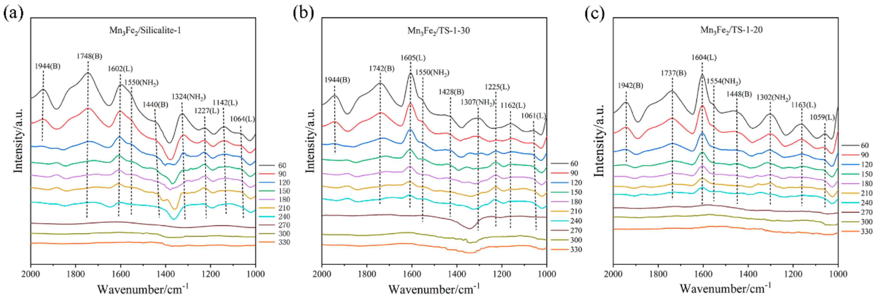 Catalysts 10 00566 g009 Catalysts 10 00566 g009