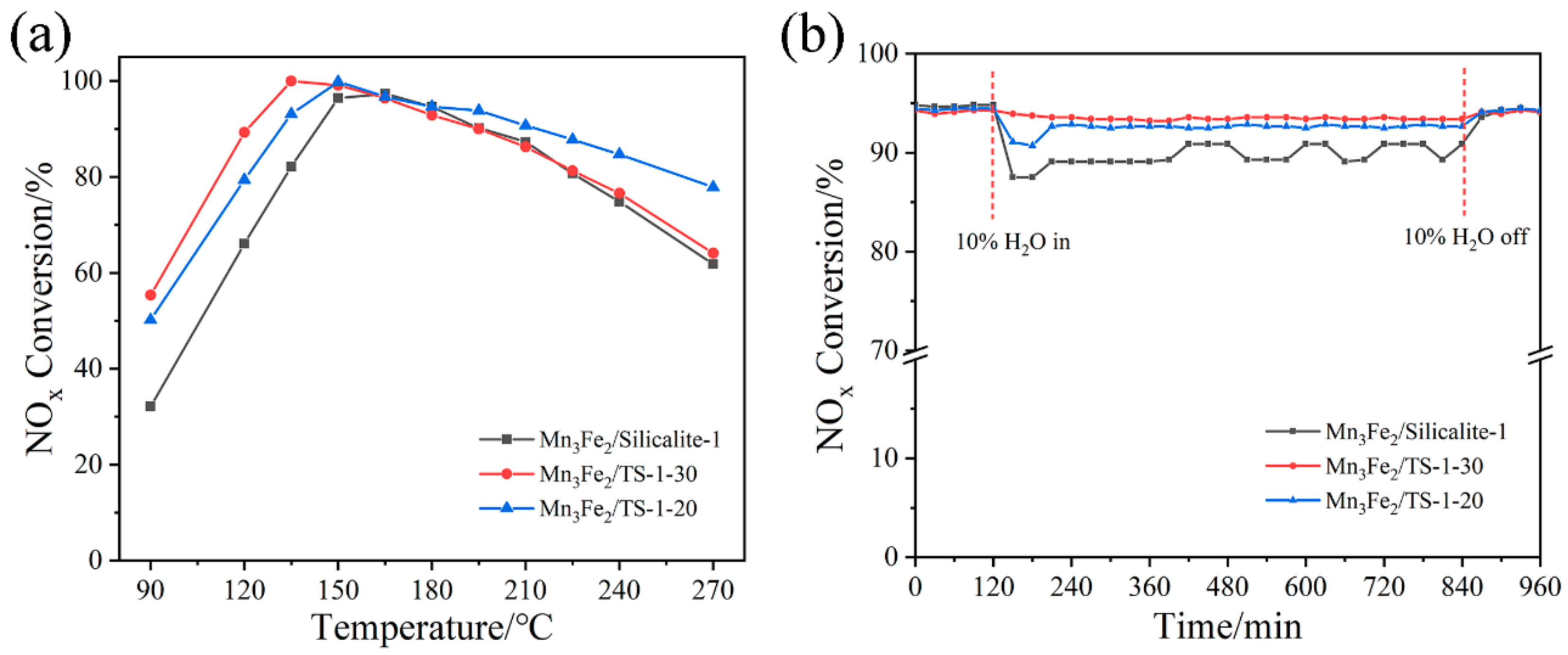 Catalysts 10 00566 g010 Catalysts 10 00566 g010