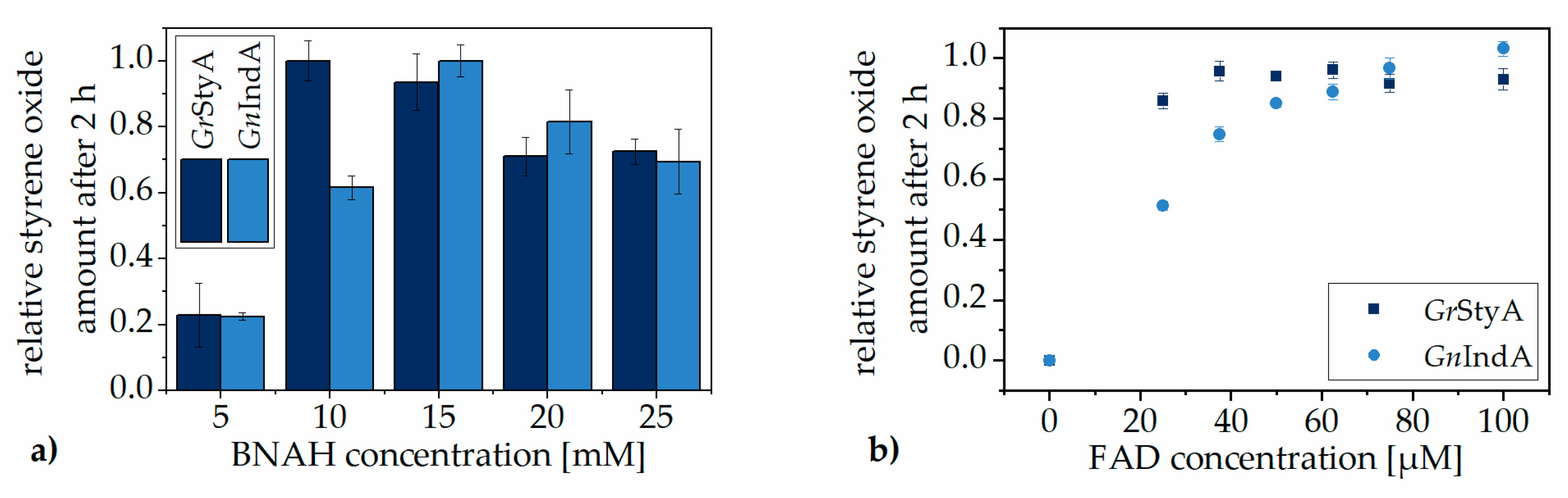 Catalysts 10 00568 g002 Catalysts 10 00568 g002