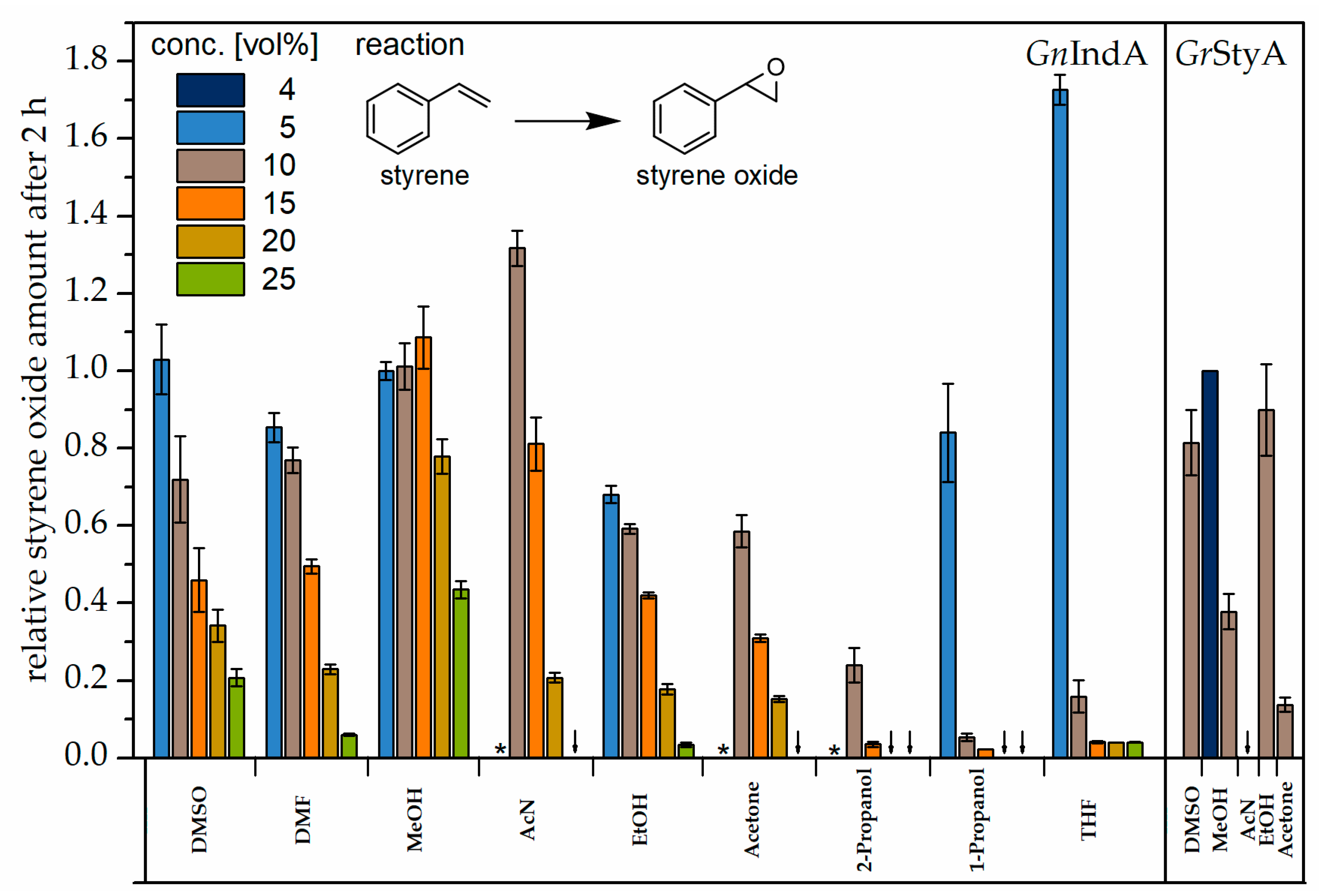 Catalysts 10 00568 g003 Catalysts 10 00568 g003