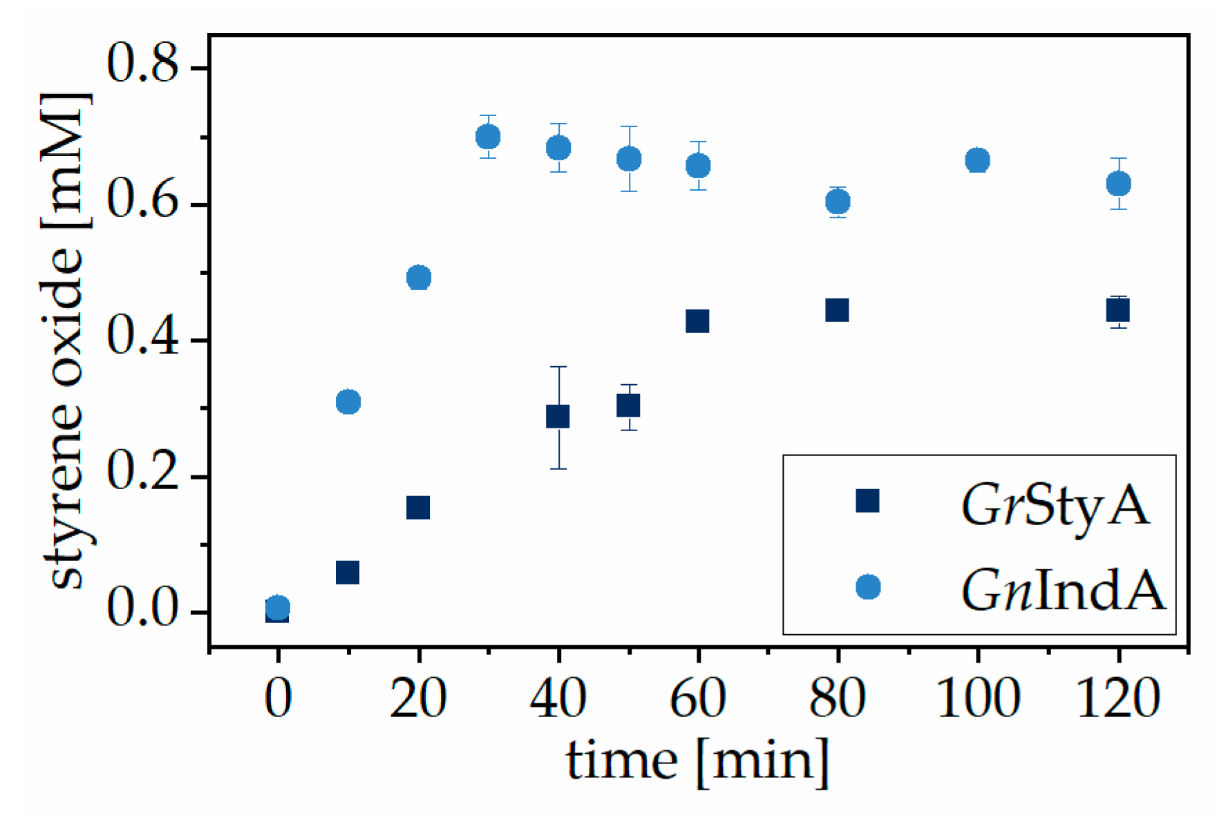 Catalysts 10 00568 g004 Catalysts 10 00568 g004
