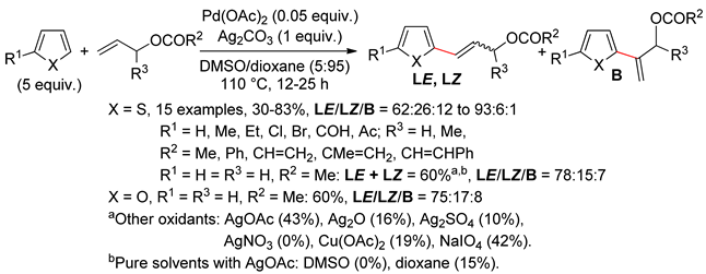 Catalysts 10 00571 i001