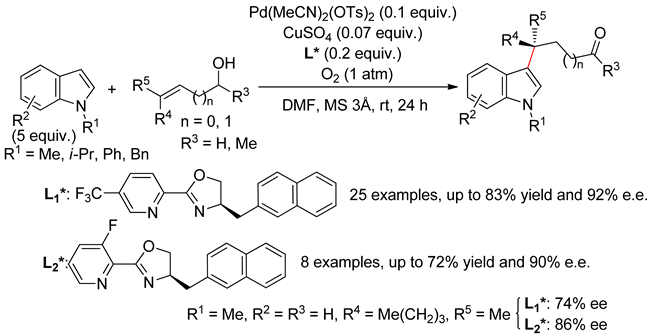 Catalysts 10 00571 i051