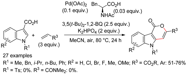 Catalysts 10 00571 i056