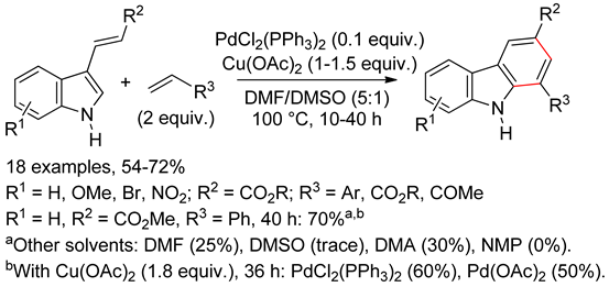 Catalysts 10 00571 i061