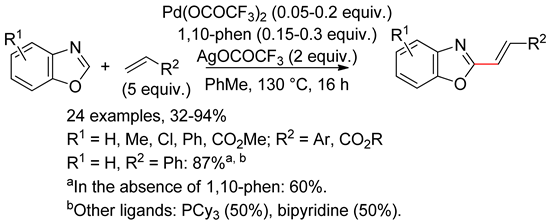 Catalysts 10 00571 i088