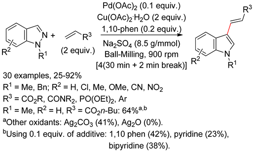 Catalysts 10 00571 i097