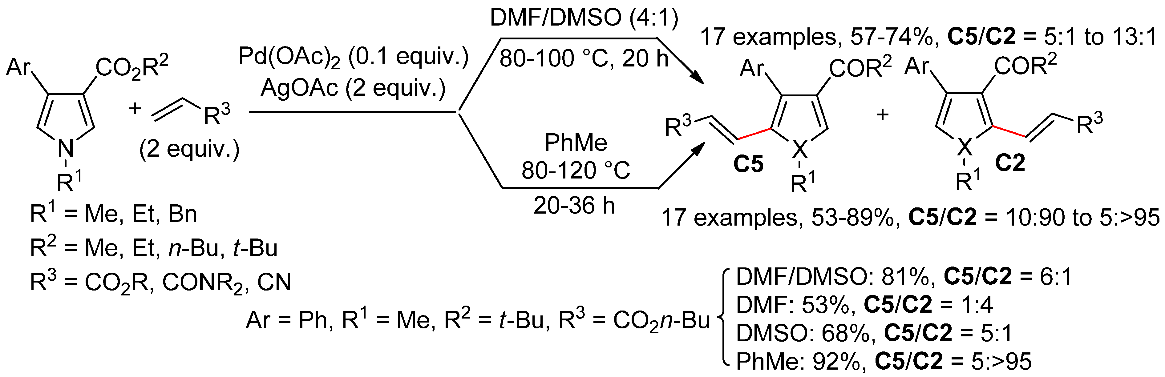 Catalysts 10 00571 sch005