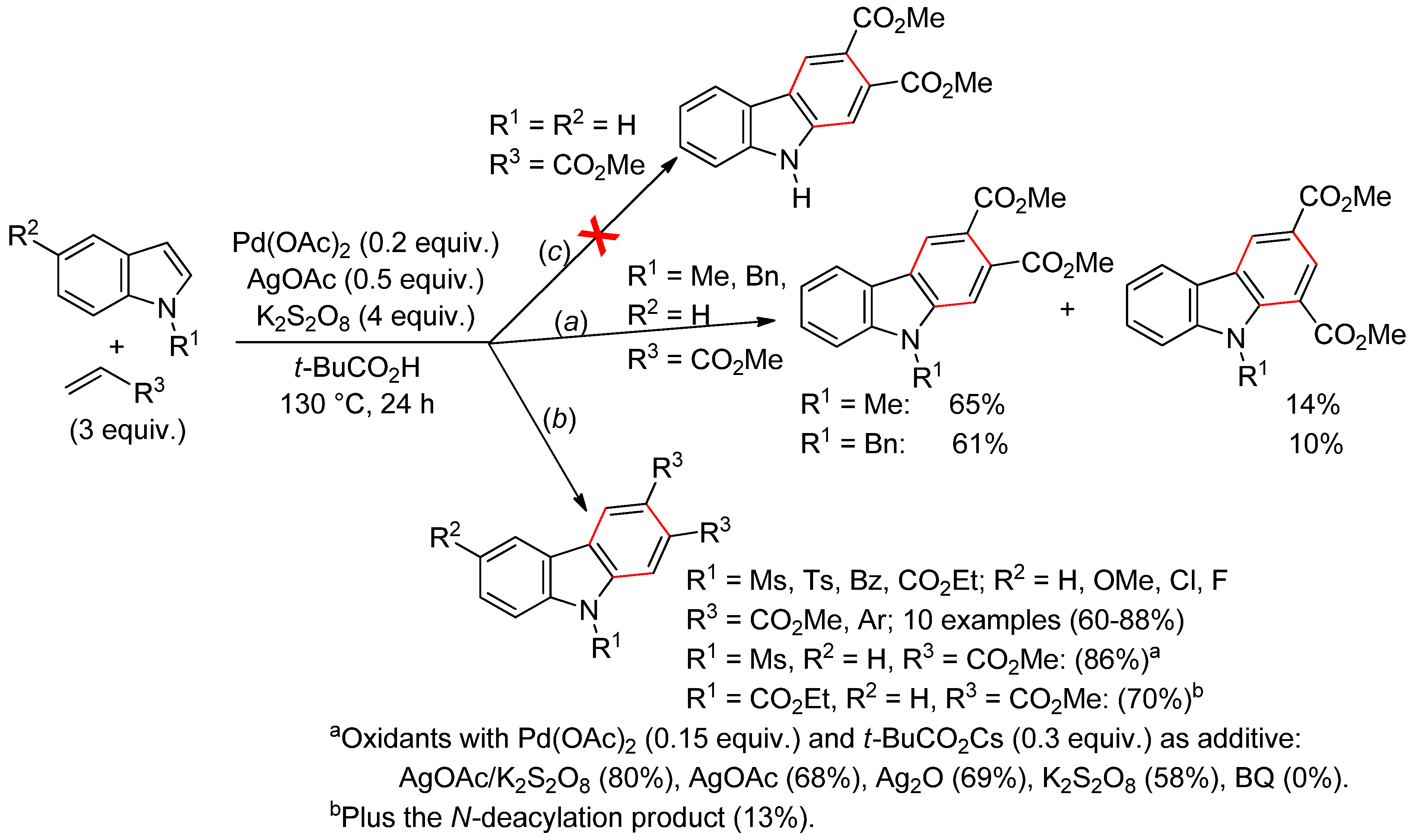 Catalysts 10 00571 sch014