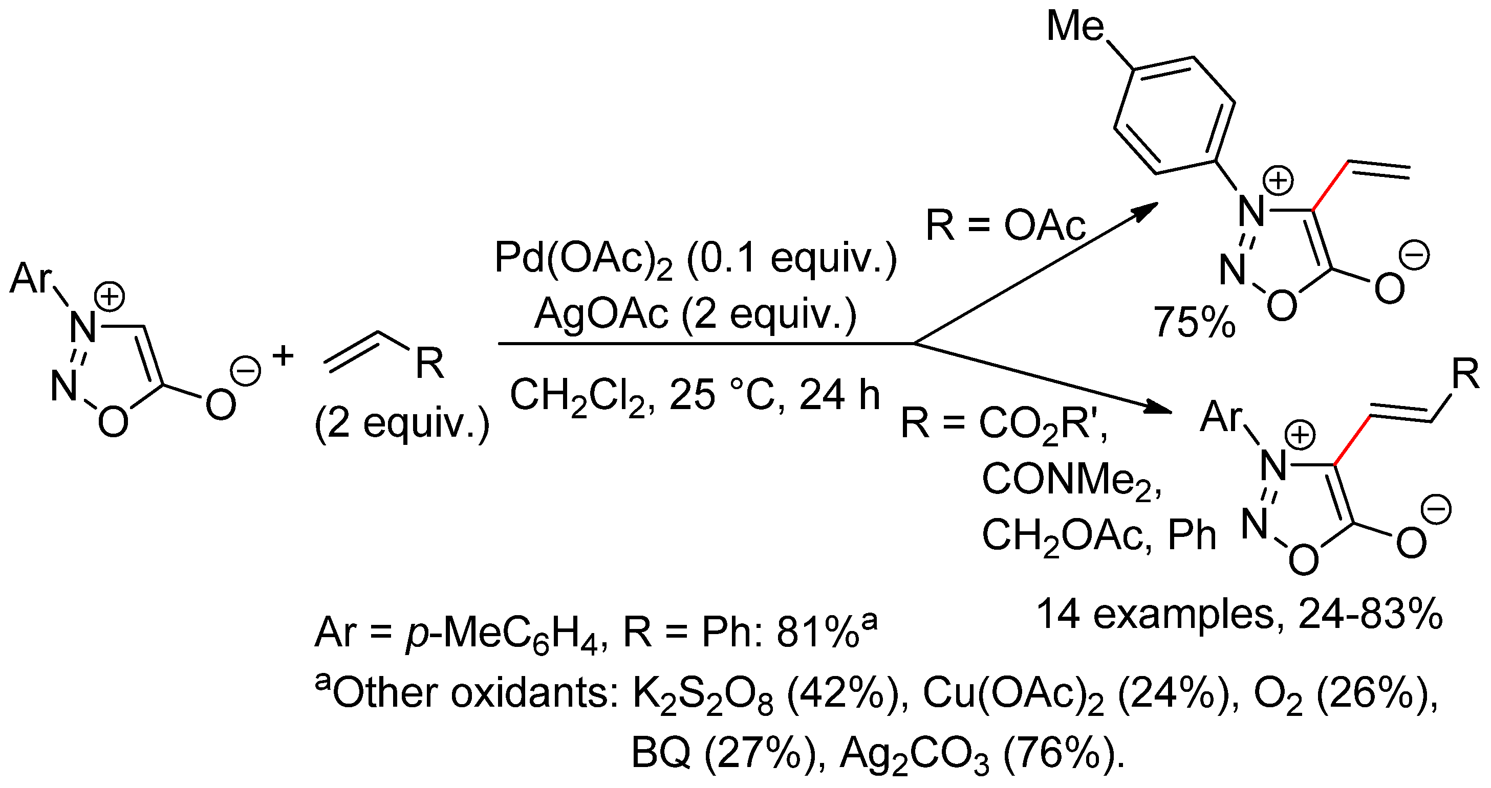 Catalysts 10 00571 sch020