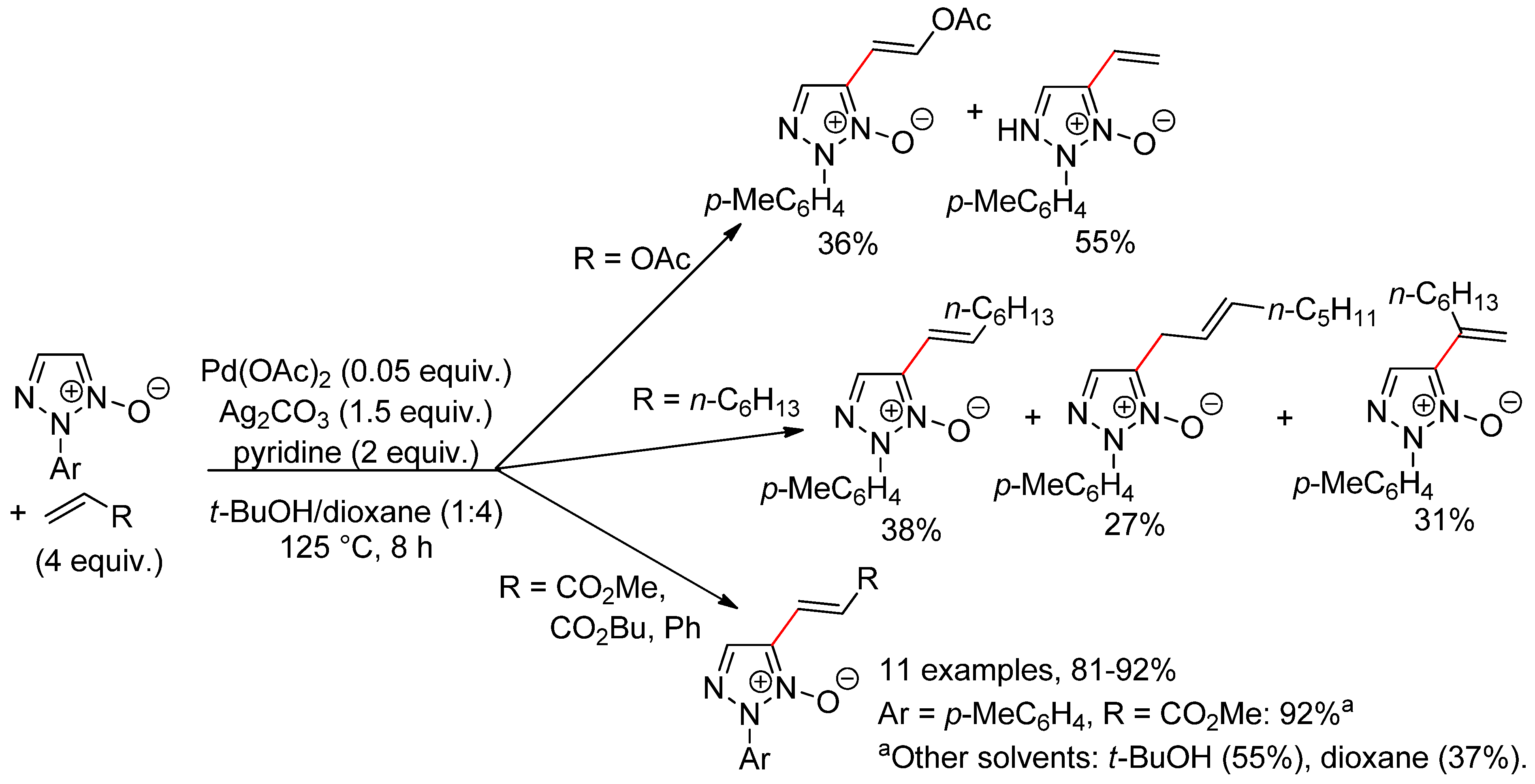 Catalysts 10 00571 sch022
