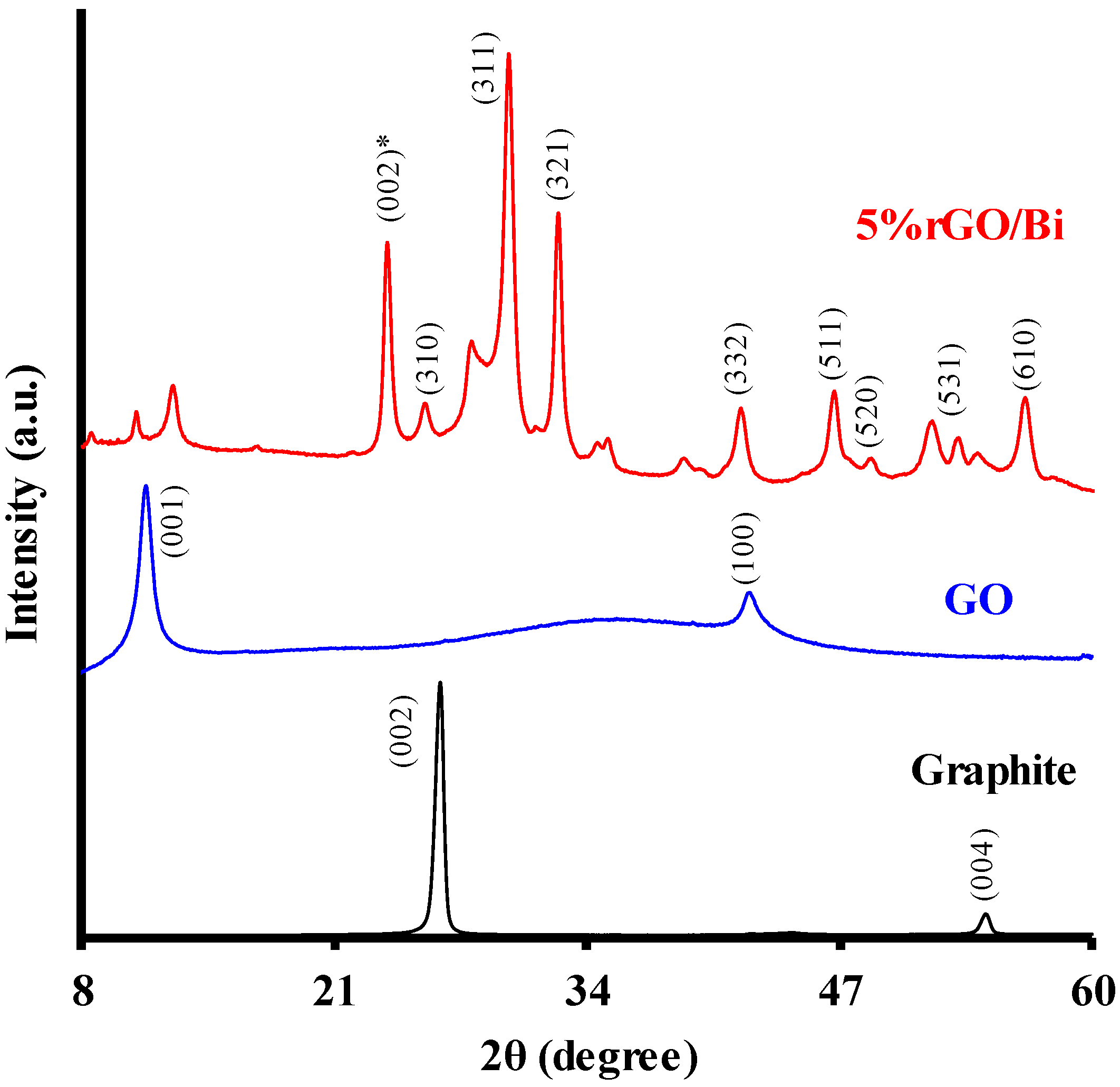 Catalysts 10 00573 g004