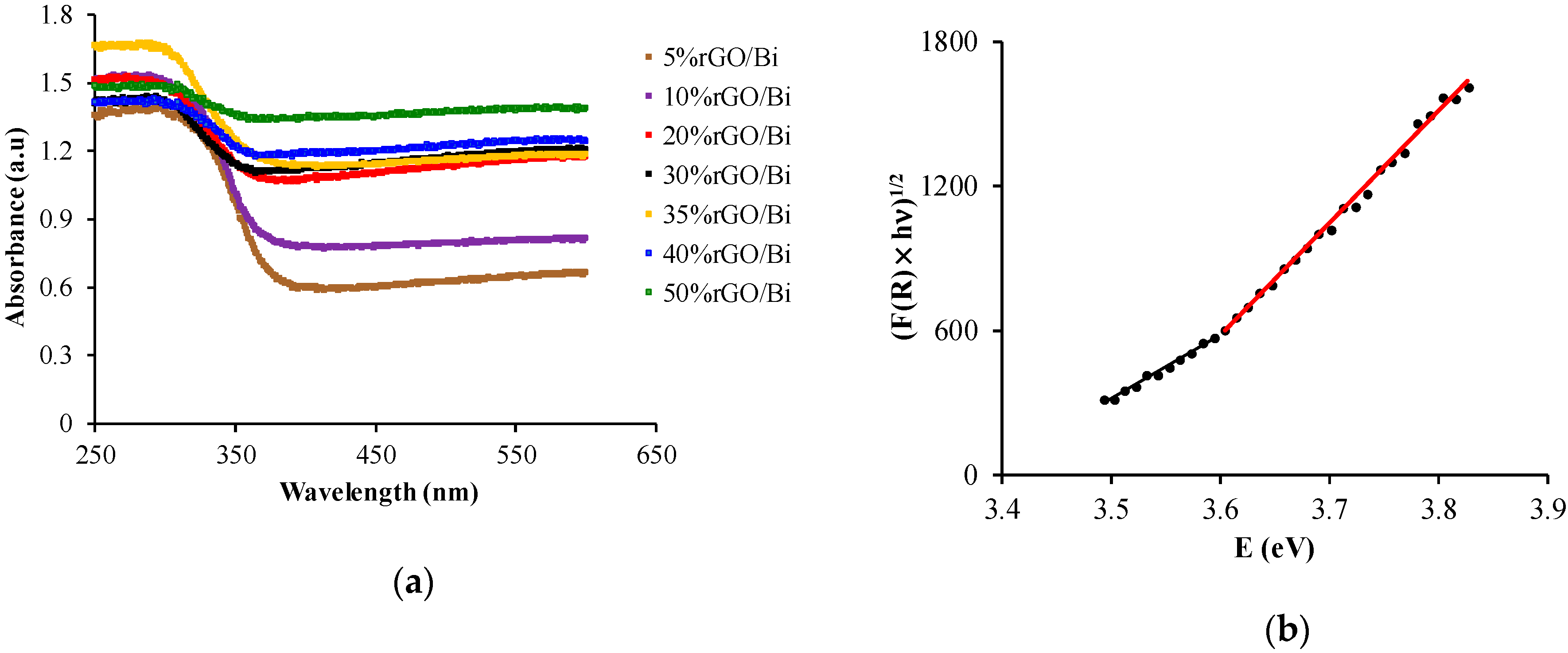 Catalysts 10 00573 g007