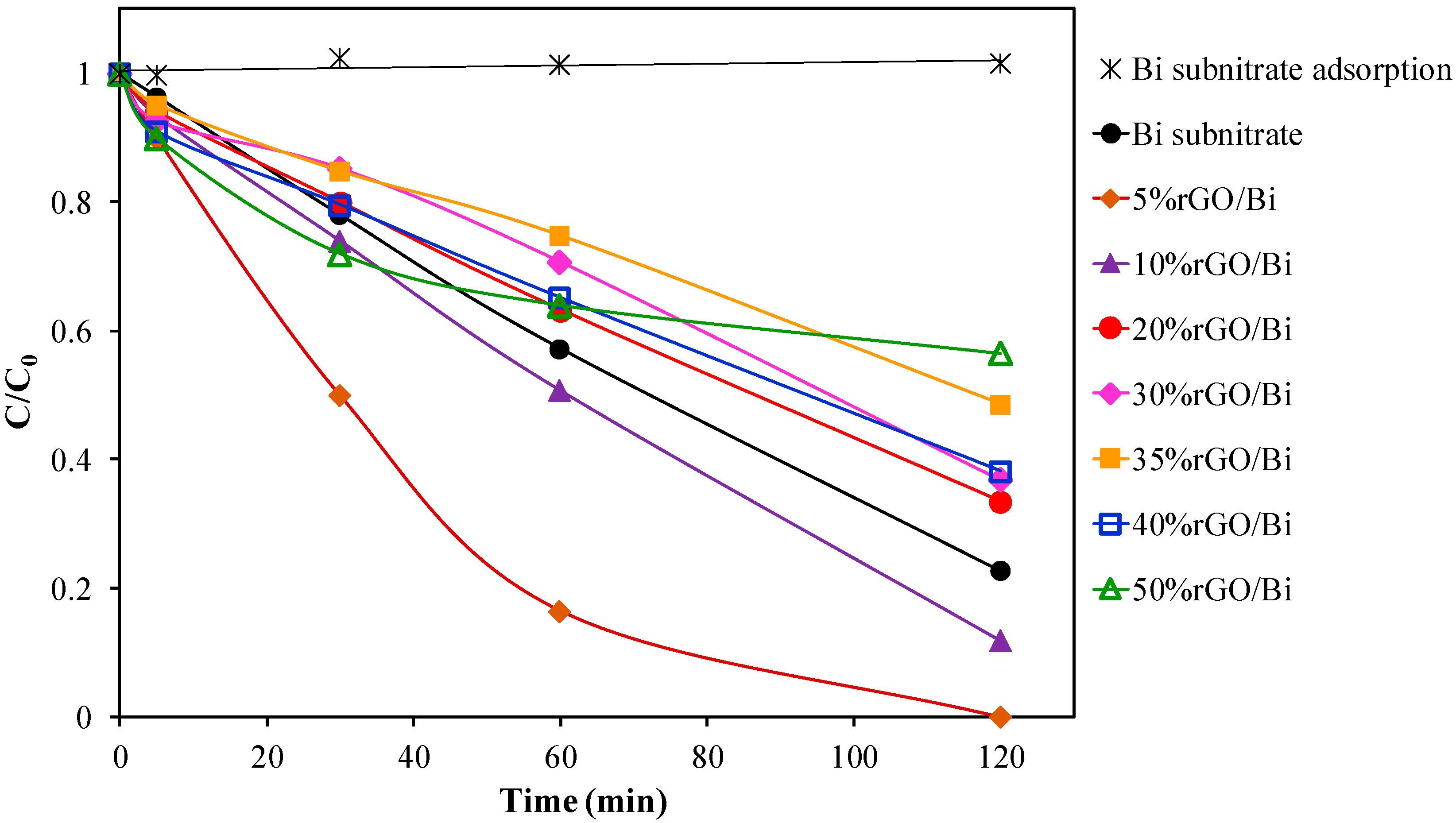 Catalysts 10 00573 g008