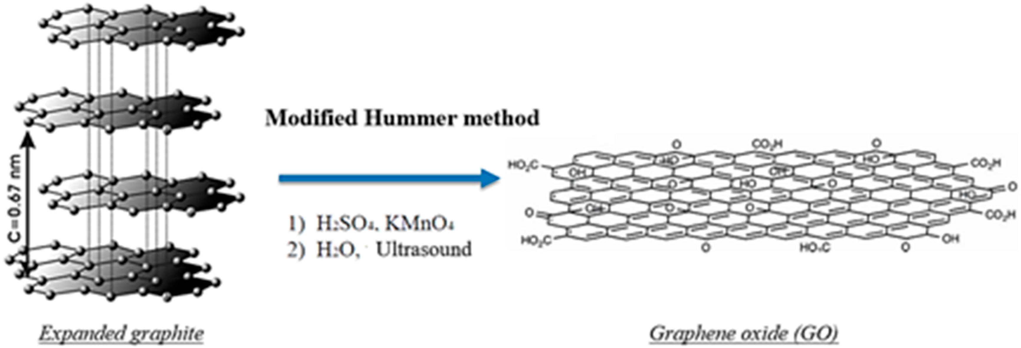 Catalysts 10 00573 g011