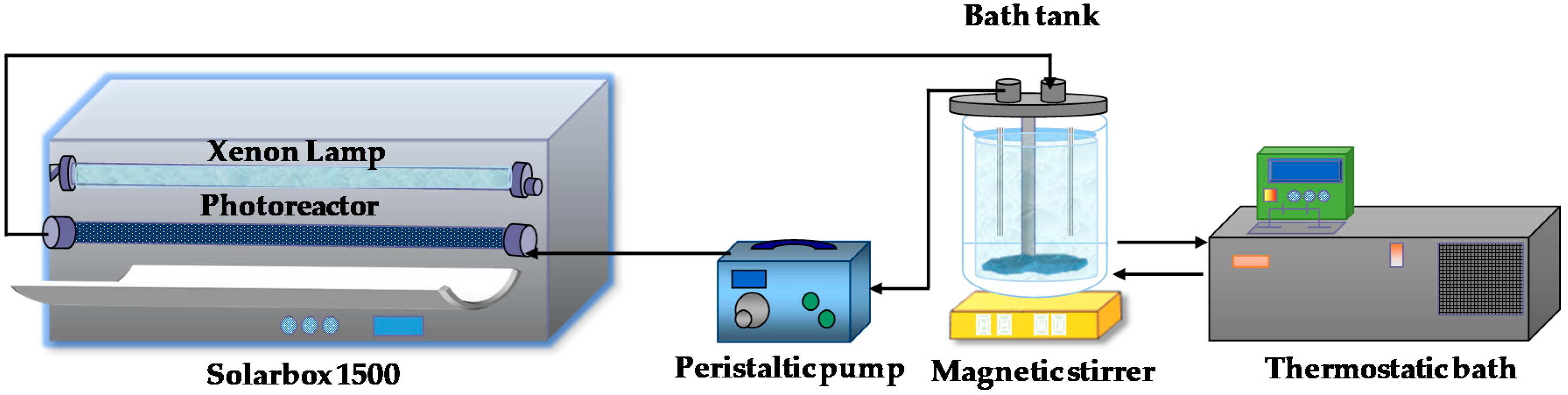 Catalysts 10 00573 g012