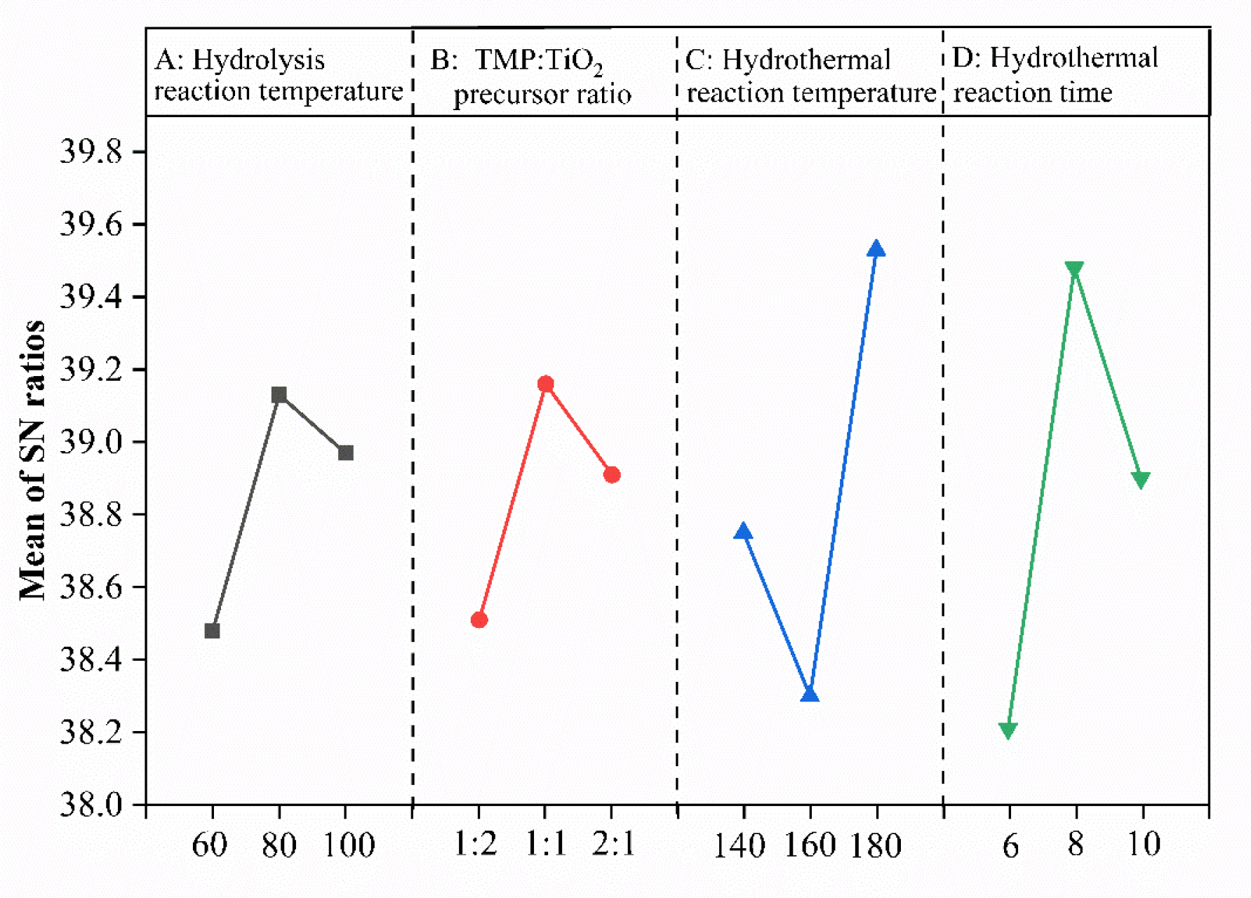 Catalysts 10 00575 g001 Catalysts 10 00575 g001