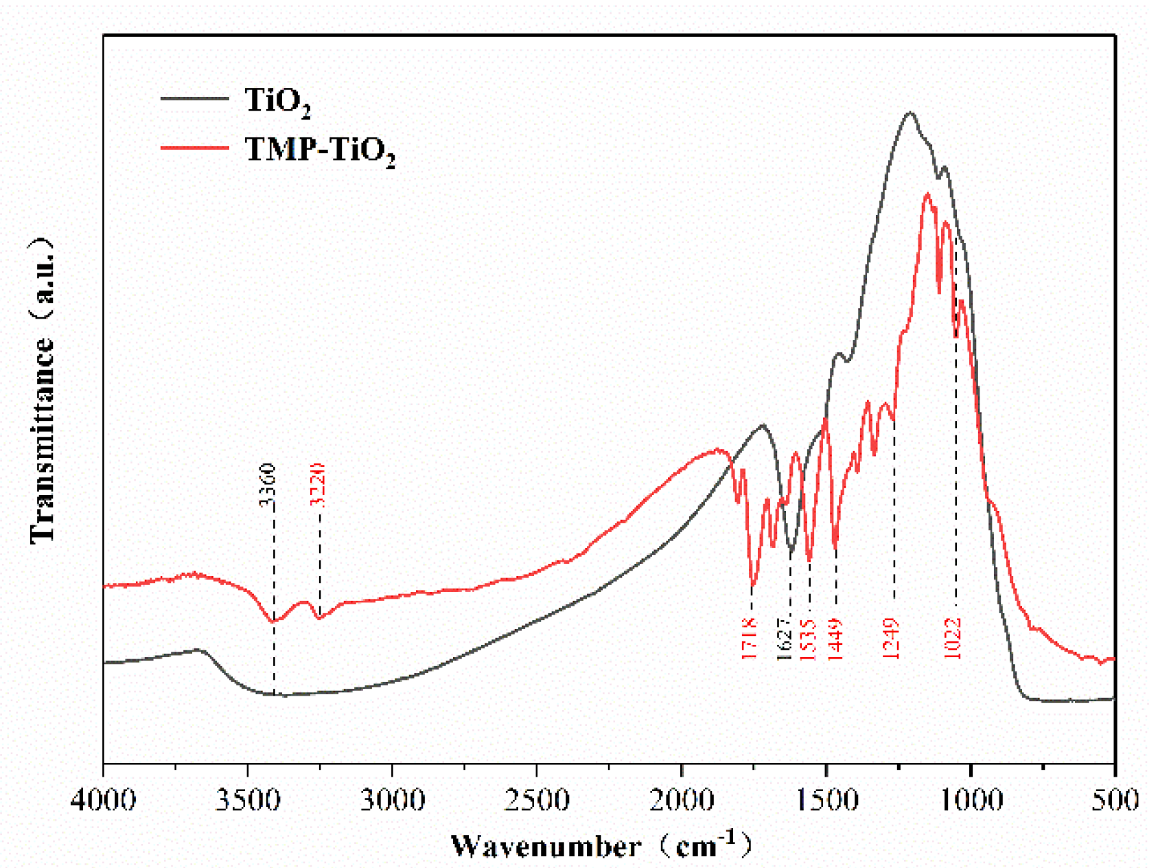 Catalysts 10 00575 g002 Catalysts 10 00575 g002