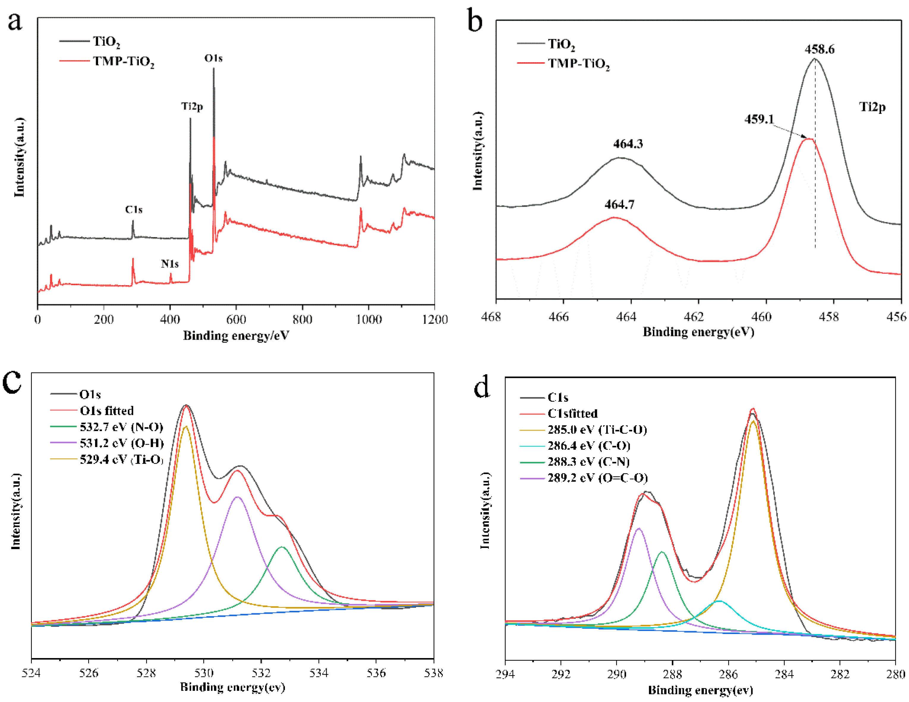 Catalysts 10 00575 g003 Catalysts 10 00575 g003