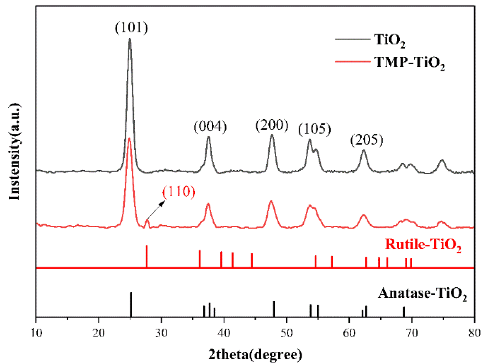 Catalysts 10 00575 g004 Catalysts 10 00575 g004