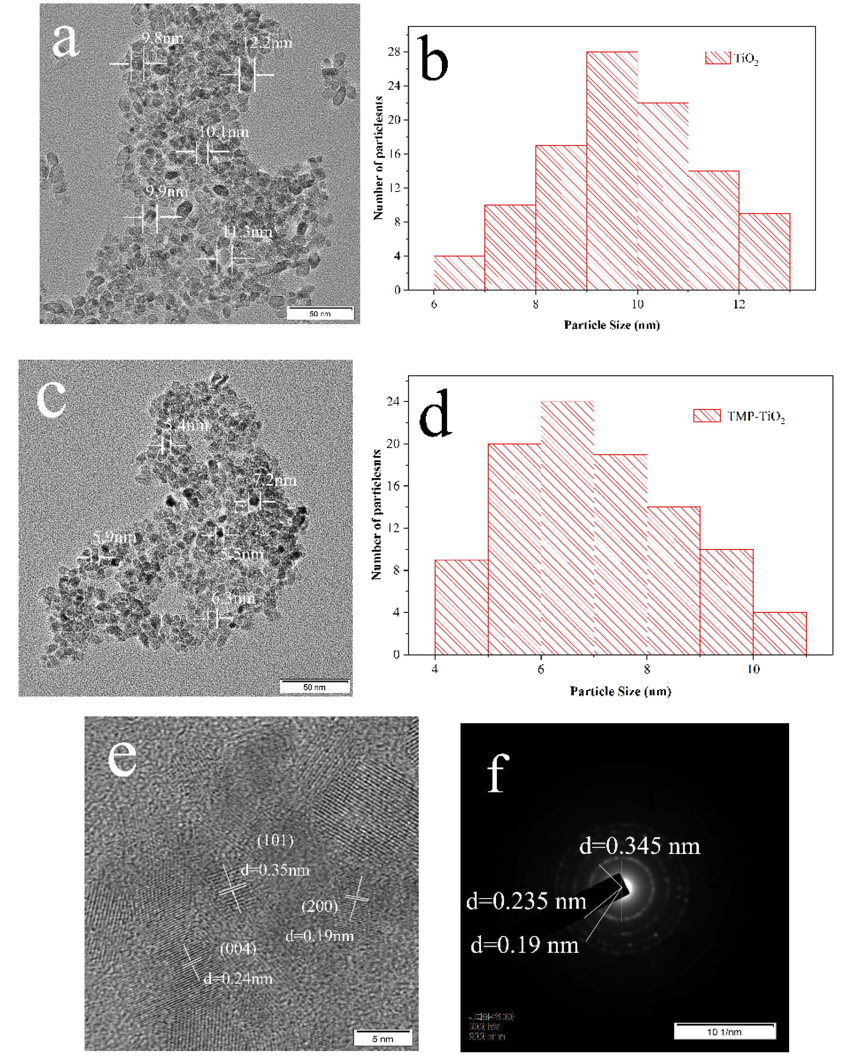 Catalysts 10 00575 g007 Catalysts 10 00575 g007