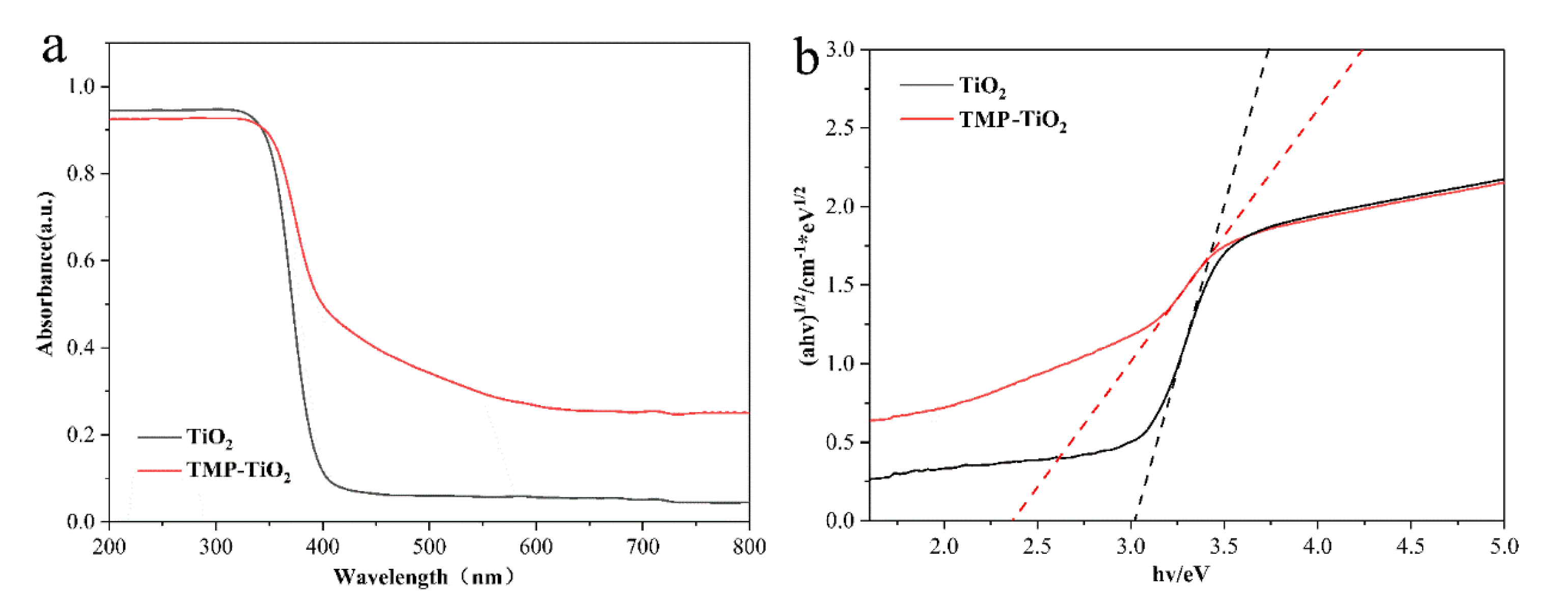 Catalysts 10 00575 g008 Catalysts 10 00575 g008