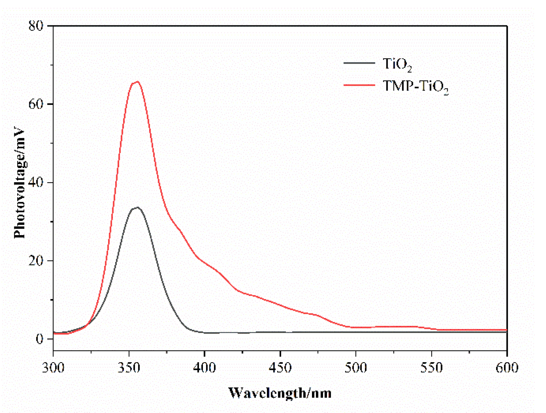 Catalysts 10 00575 g009 Catalysts 10 00575 g009