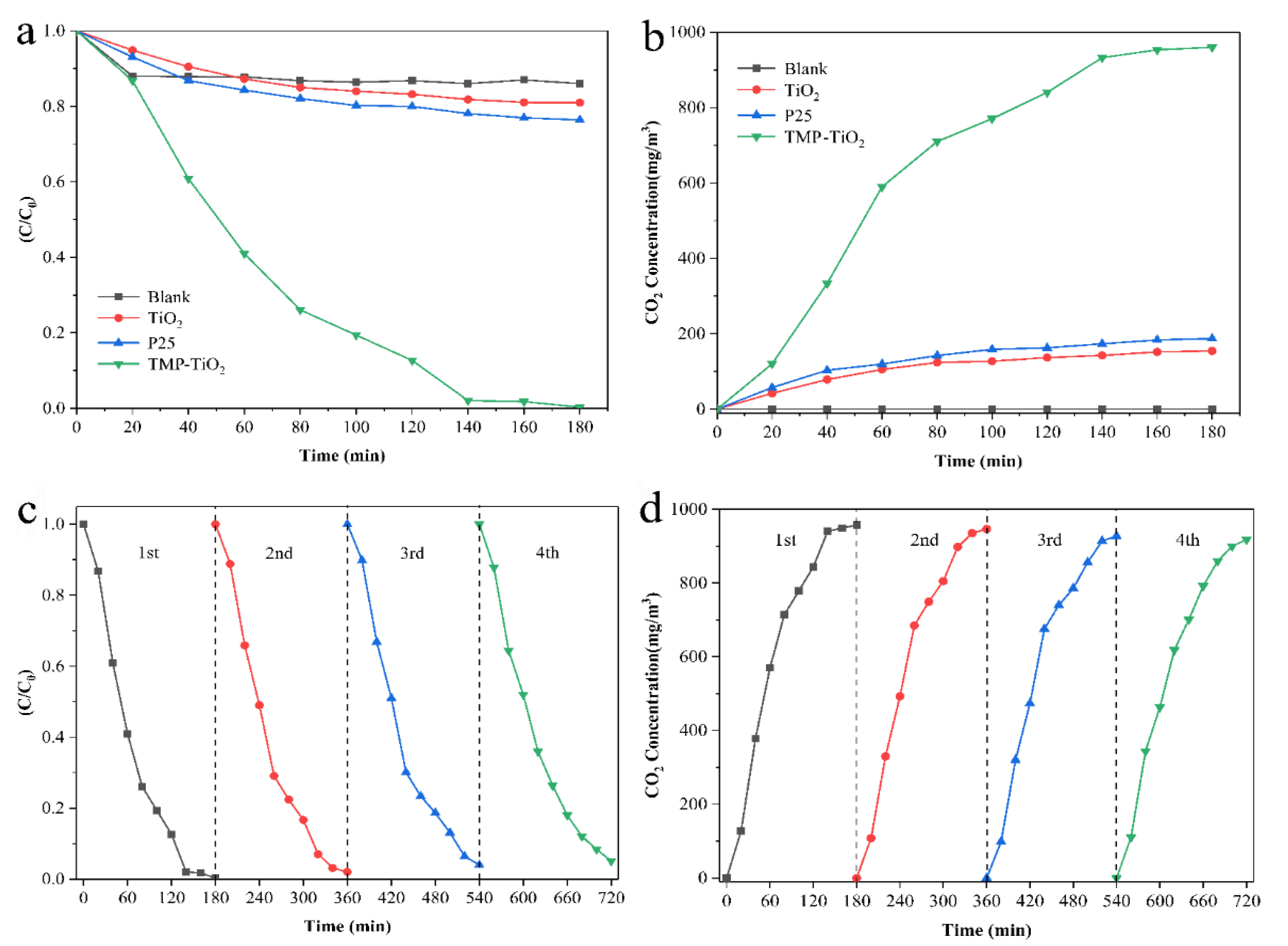 Catalysts 10 00575 g010 Catalysts 10 00575 g010