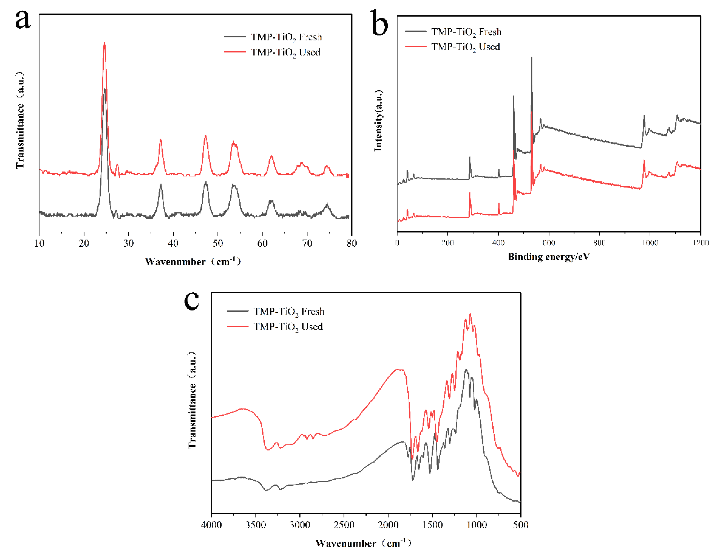 Catalysts 10 00575 g011 Catalysts 10 00575 g011