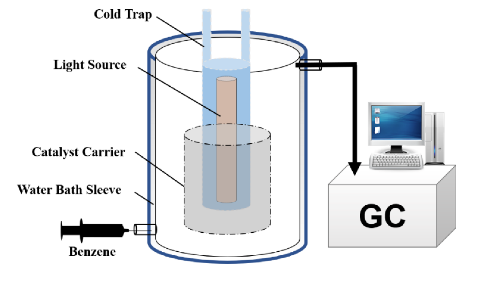 Catalysts 10 00575 g012 Catalysts 10 00575 g012