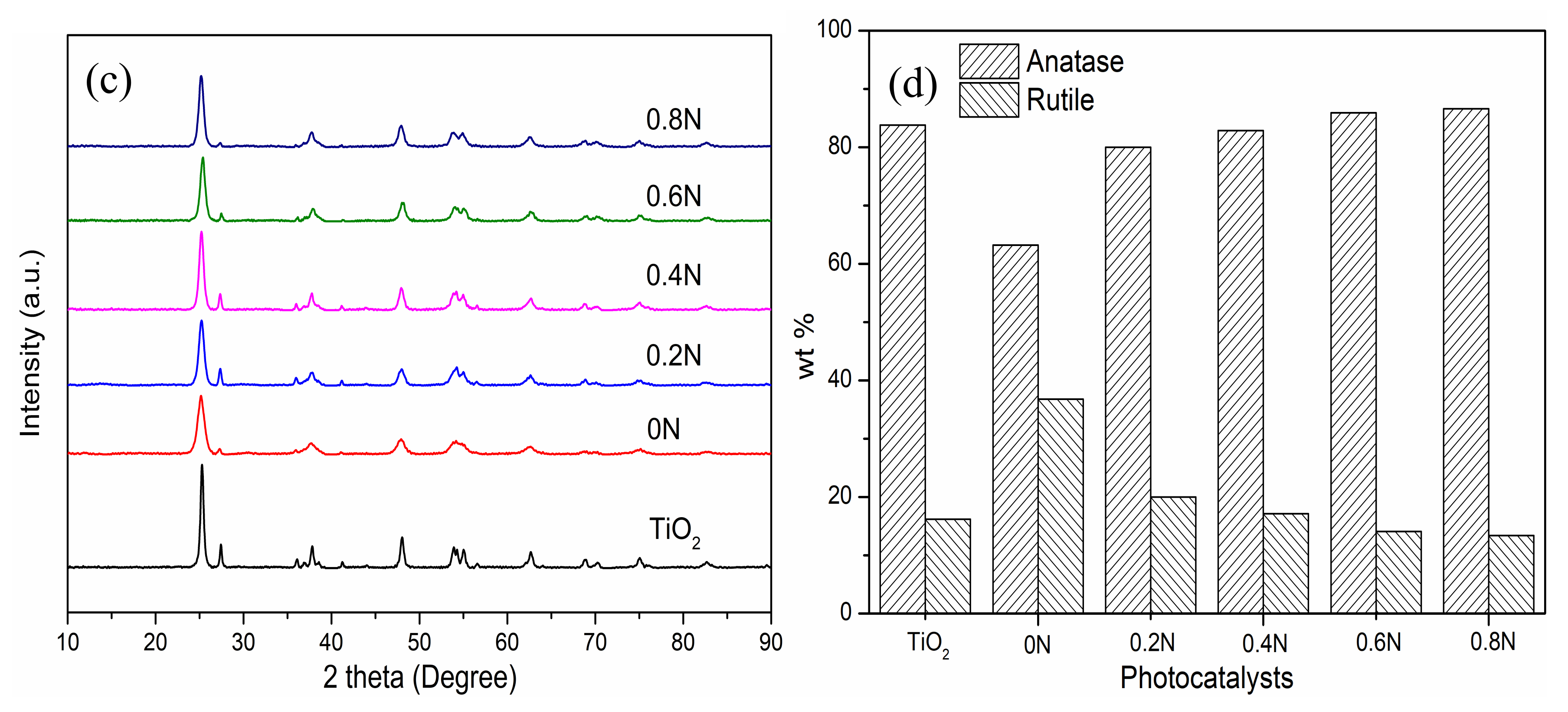 Catalysts 10 00579 g001b Catalysts 10 00579 g001b