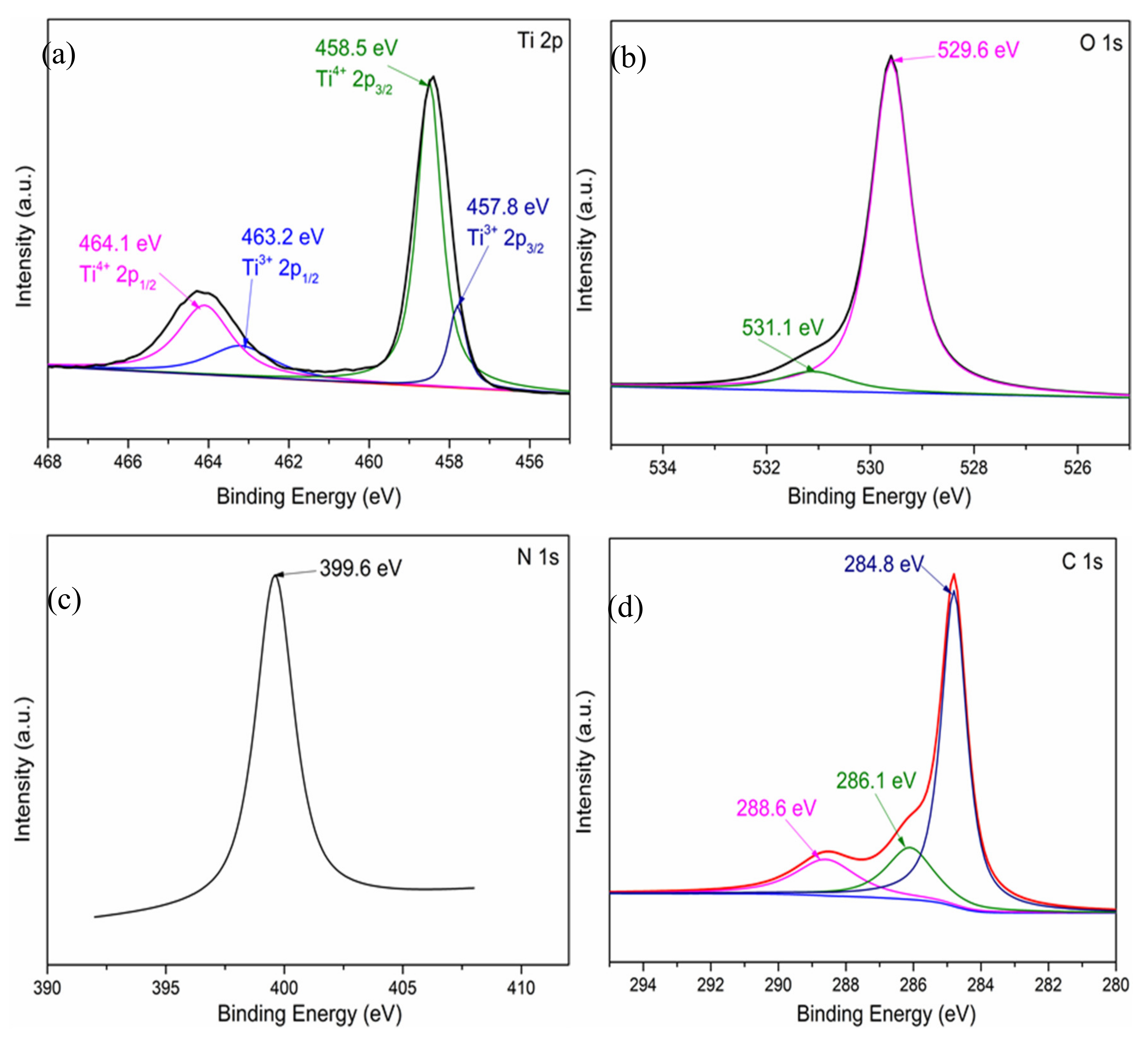 Catalysts 10 00579 g002 Catalysts 10 00579 g002