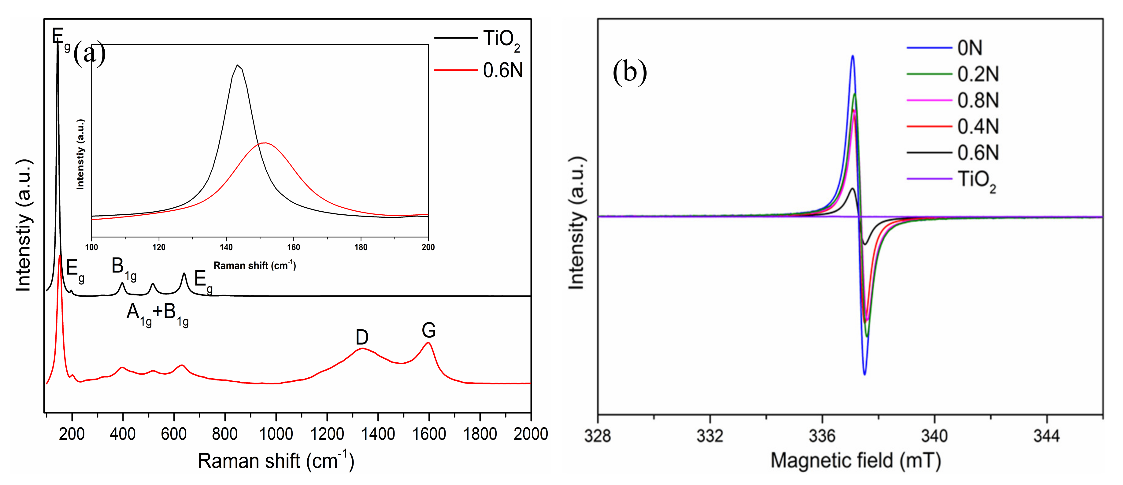 Catalysts 10 00579 g003 Catalysts 10 00579 g003