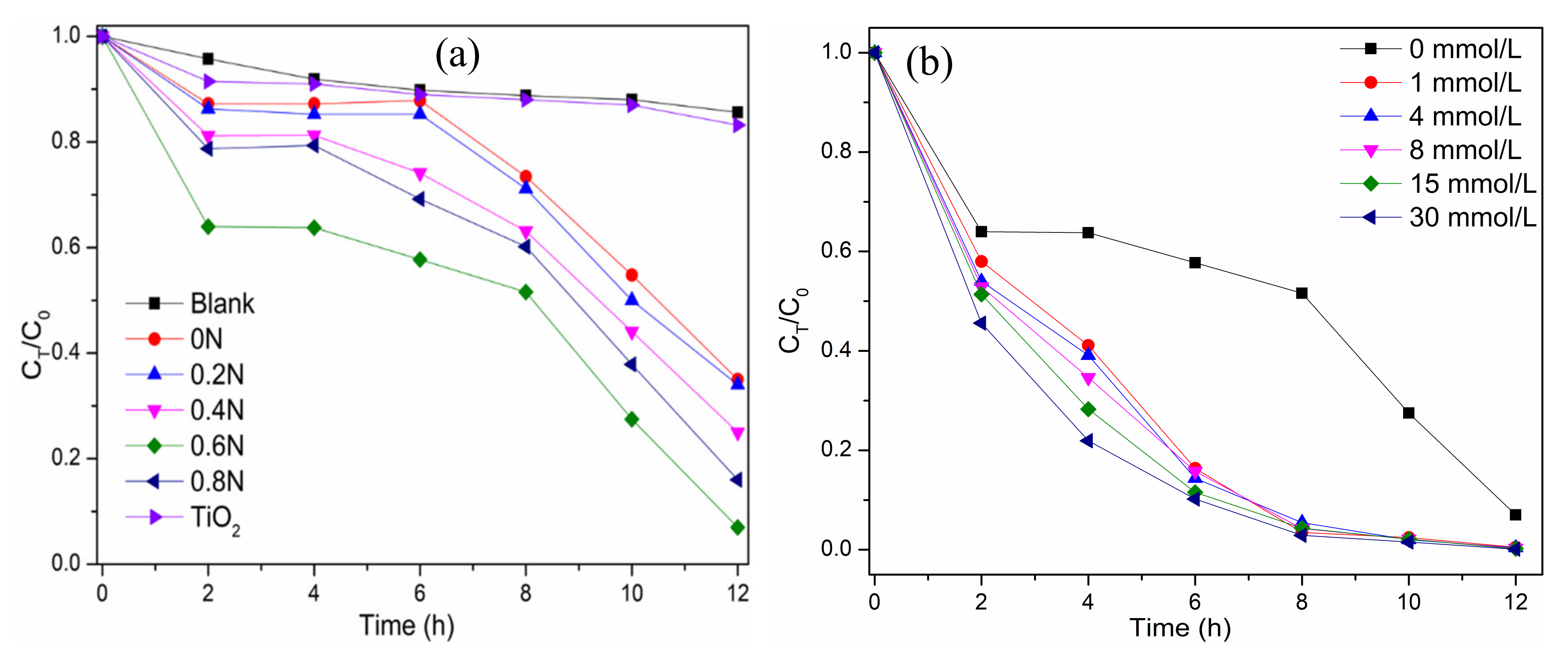 Catalysts 10 00579 g005 Catalysts 10 00579 g005