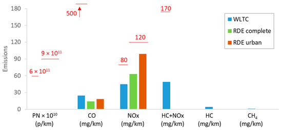 Catalysts 10 00587 g0a1
