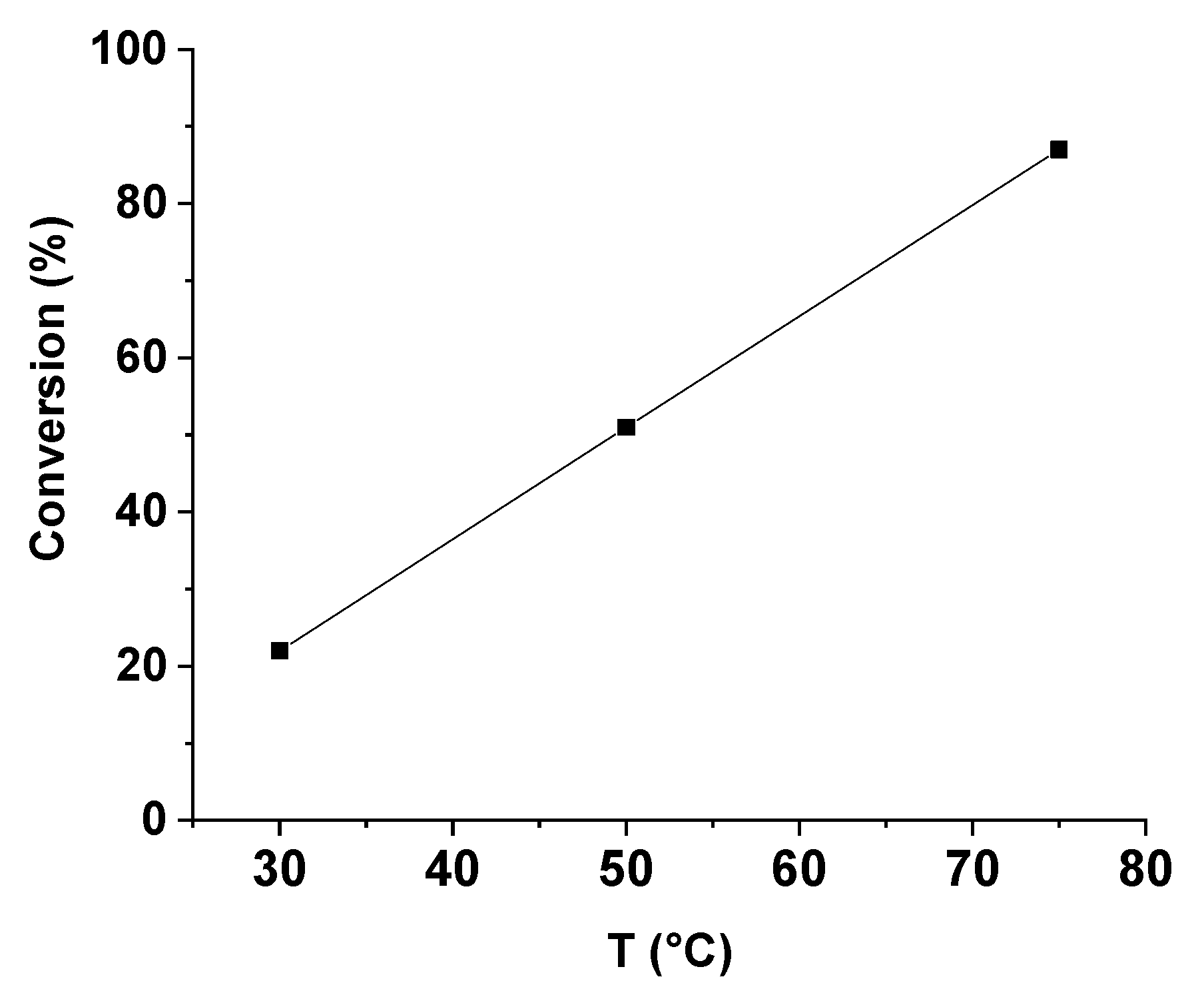 Catalysts 10 00589 g002