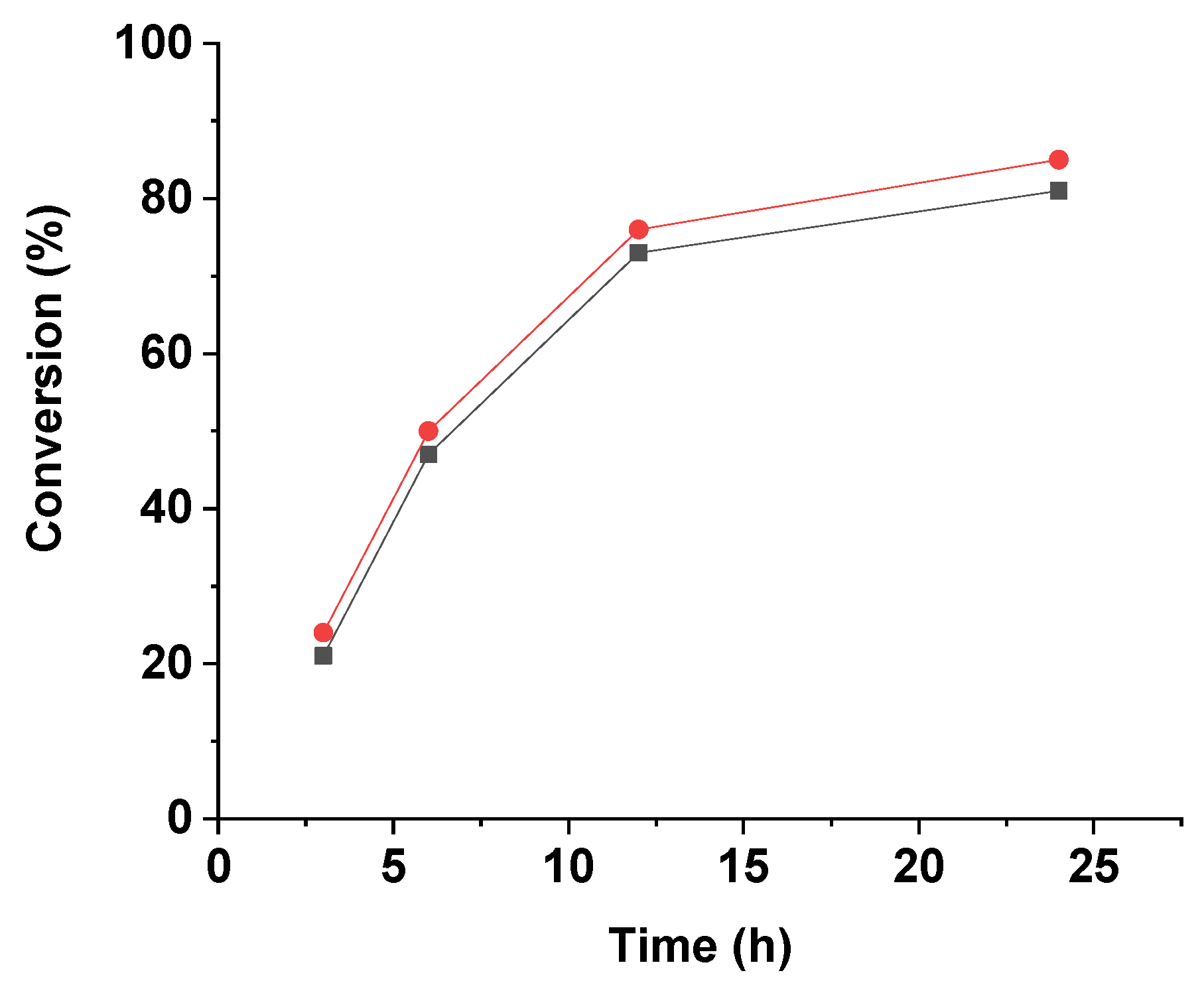Catalysts 10 00589 g003