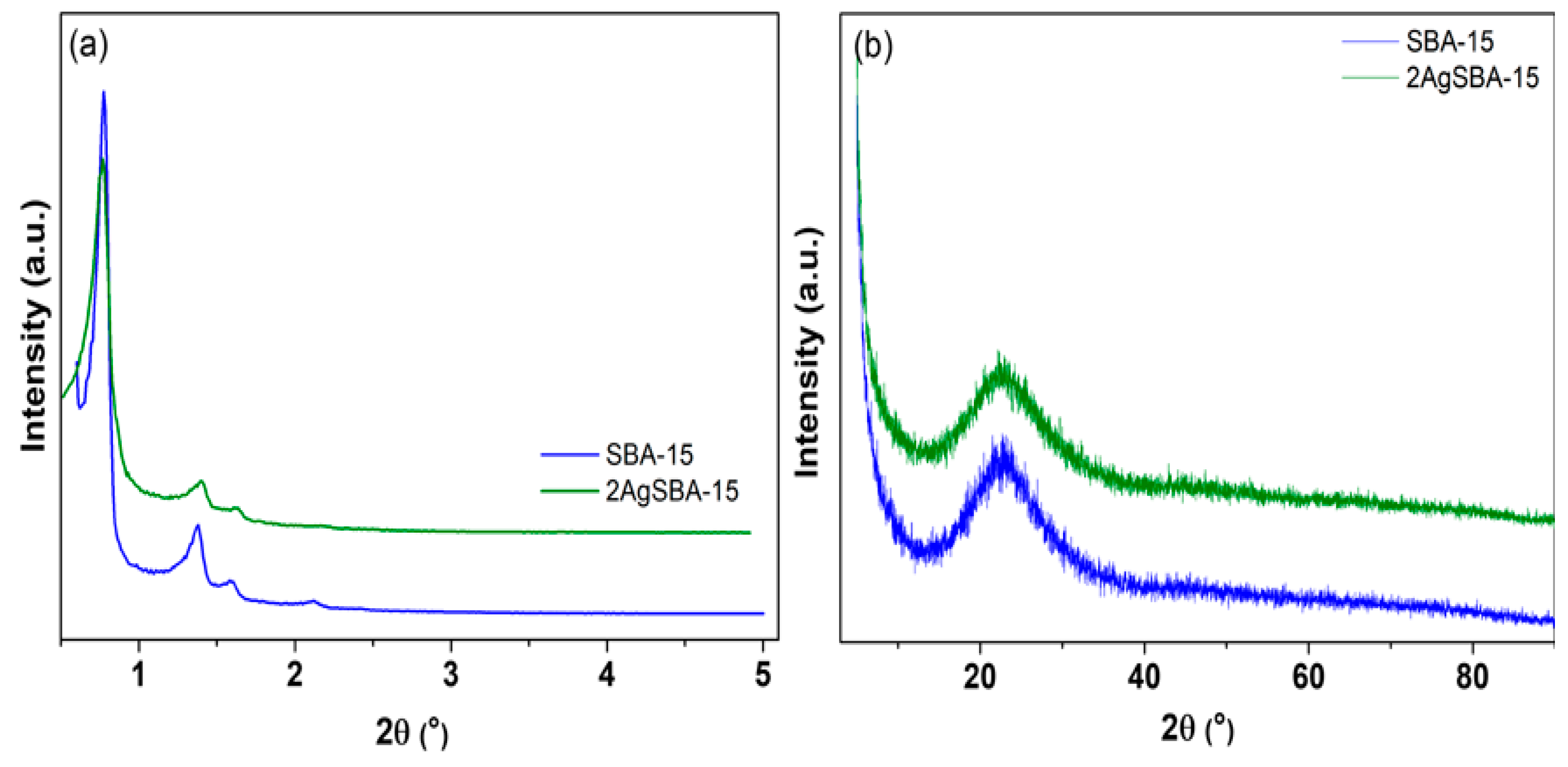 Catalysts 10 00593 g001 Catalysts 10 00593 g001
