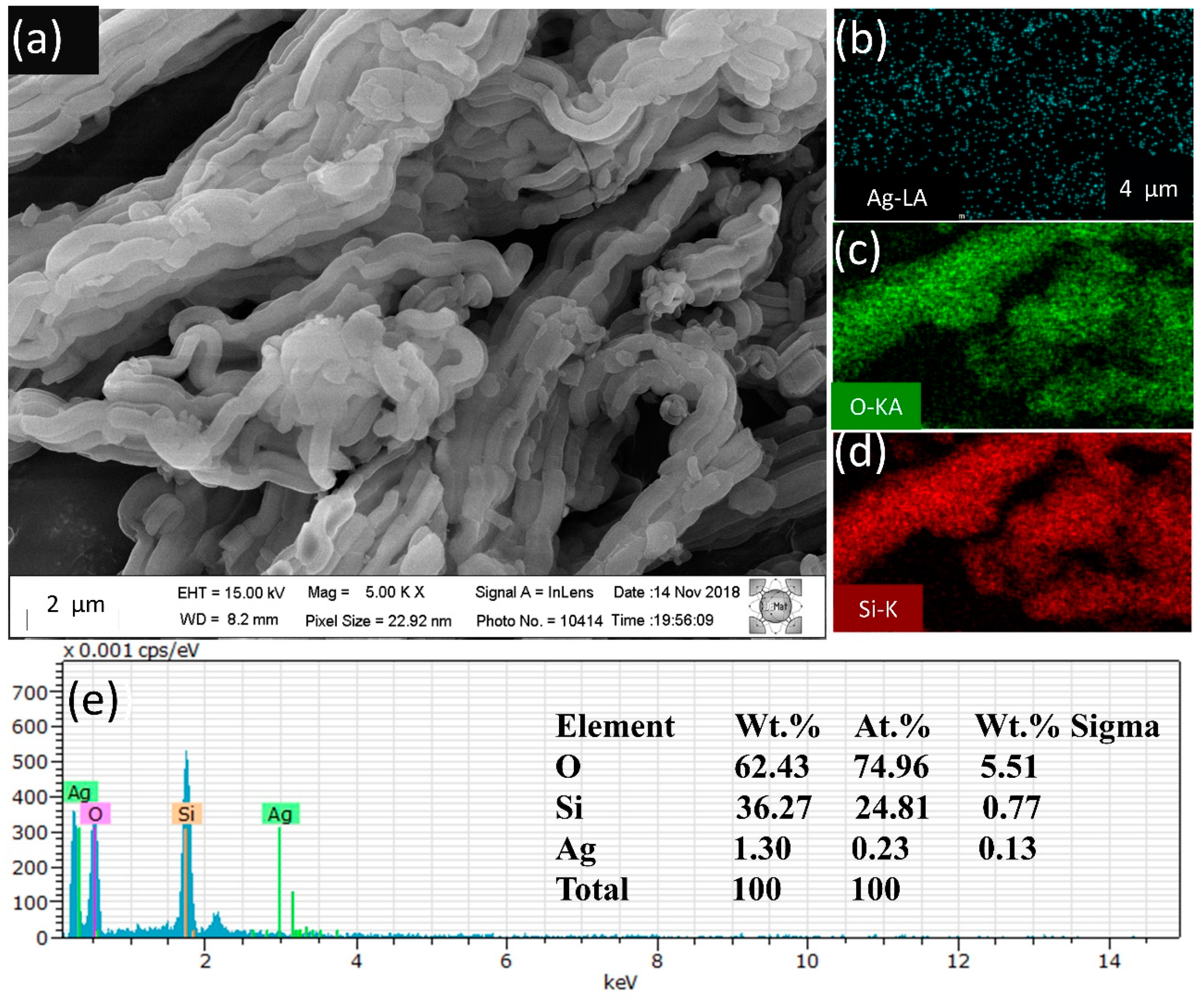 Catalysts 10 00593 g004 Catalysts 10 00593 g004