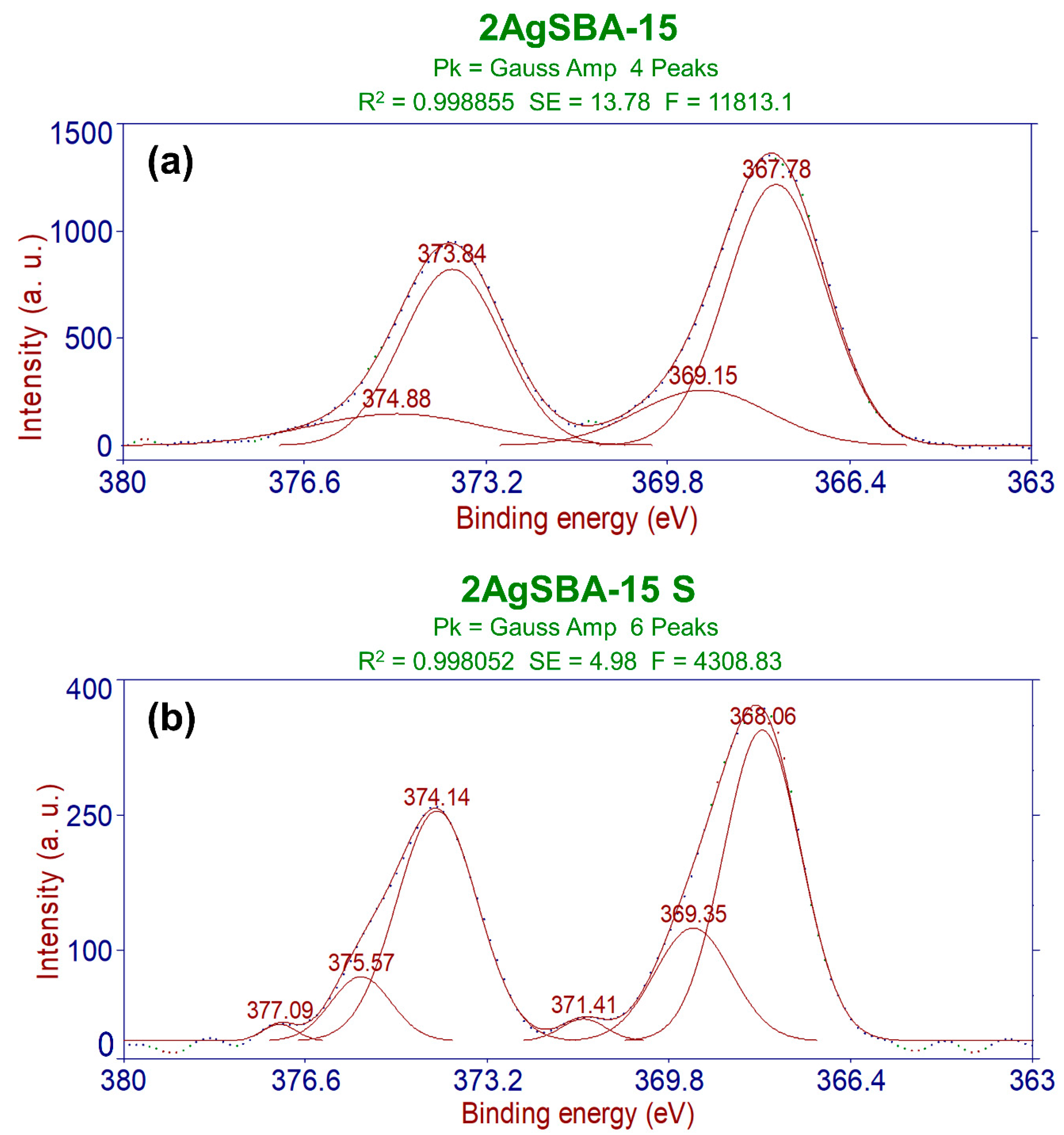 Catalysts 10 00593 g006 Catalysts 10 00593 g006