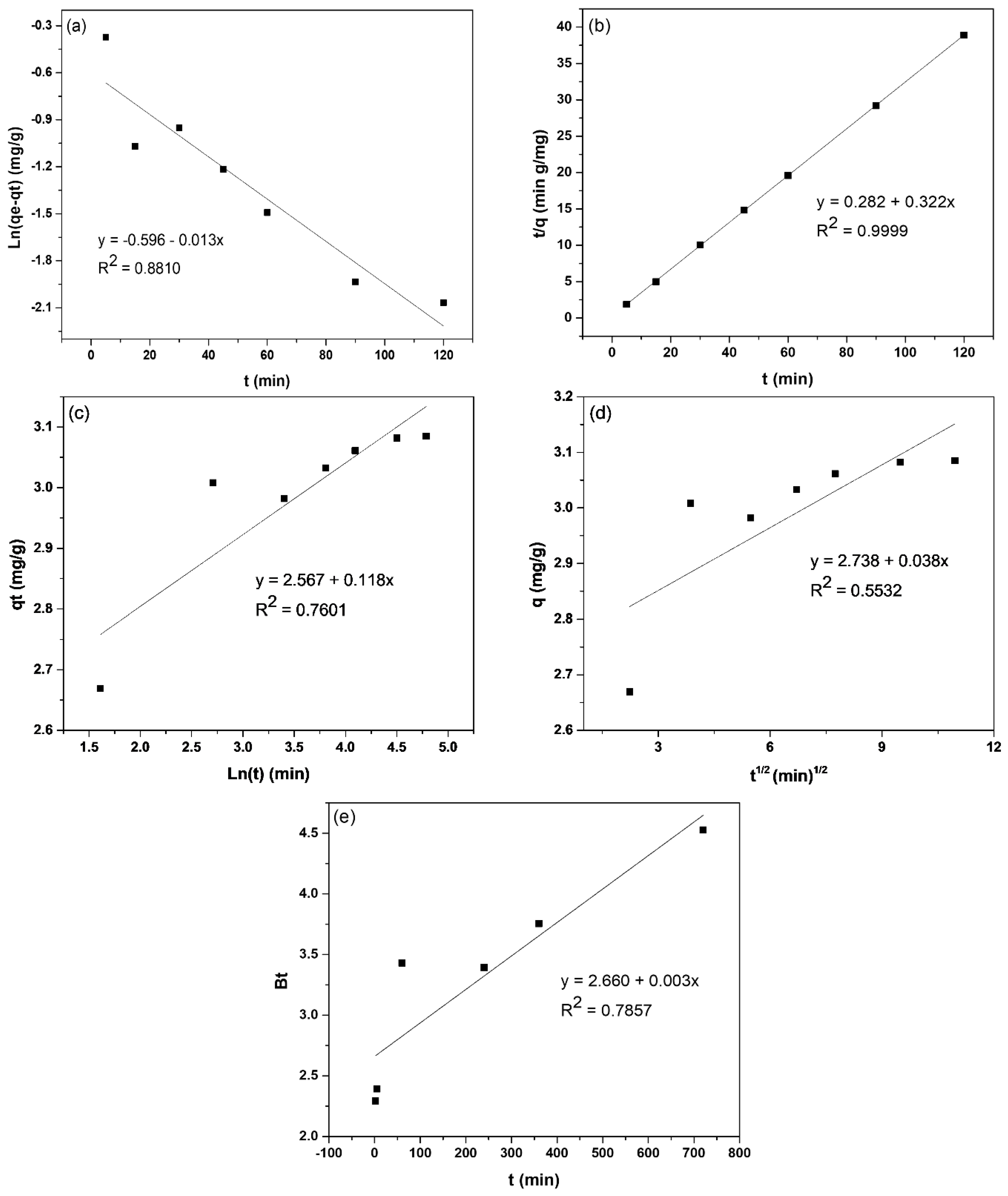 Catalysts 10 00593 g007 Catalysts 10 00593 g007