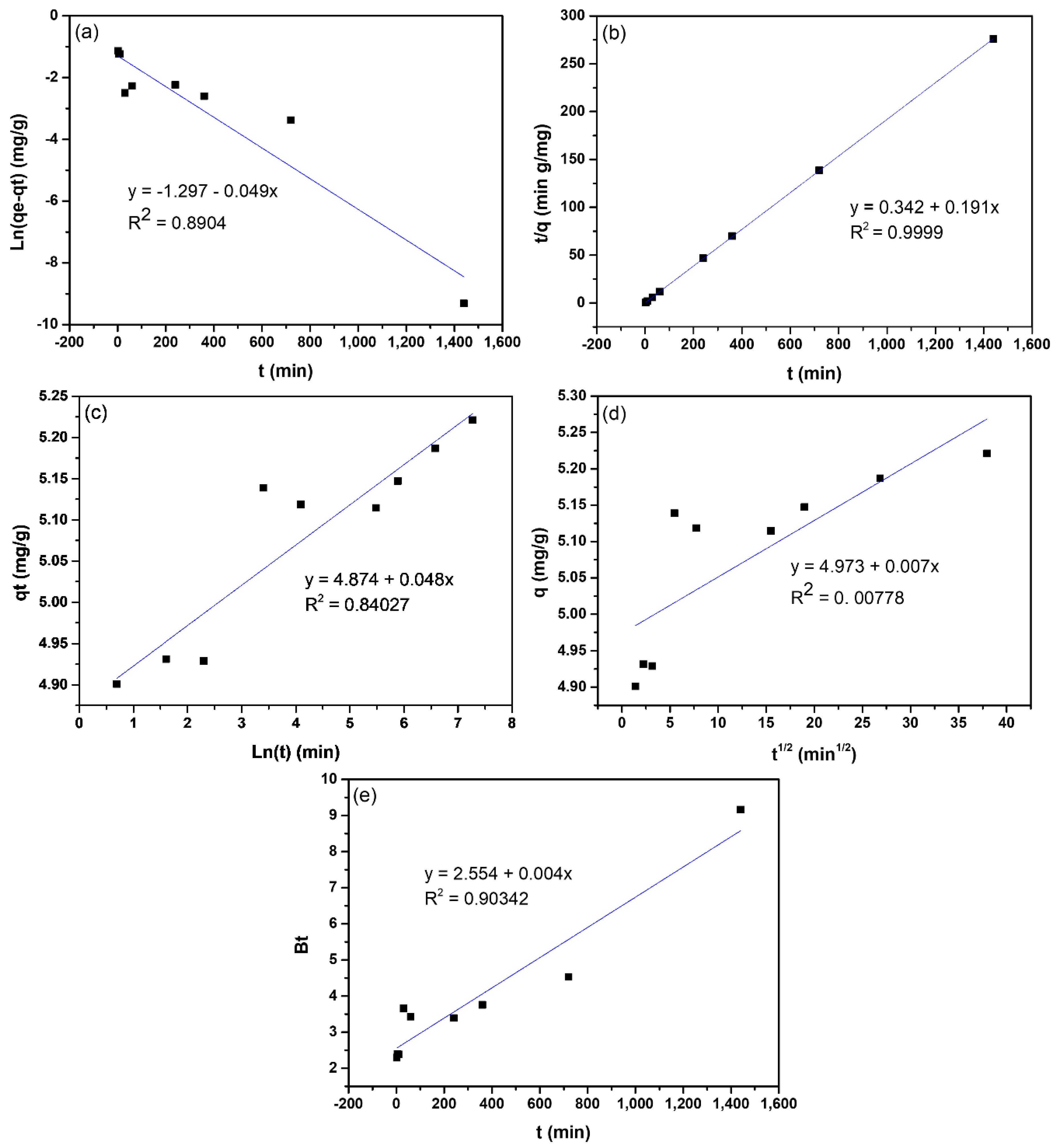 Catalysts 10 00593 g008 Catalysts 10 00593 g008