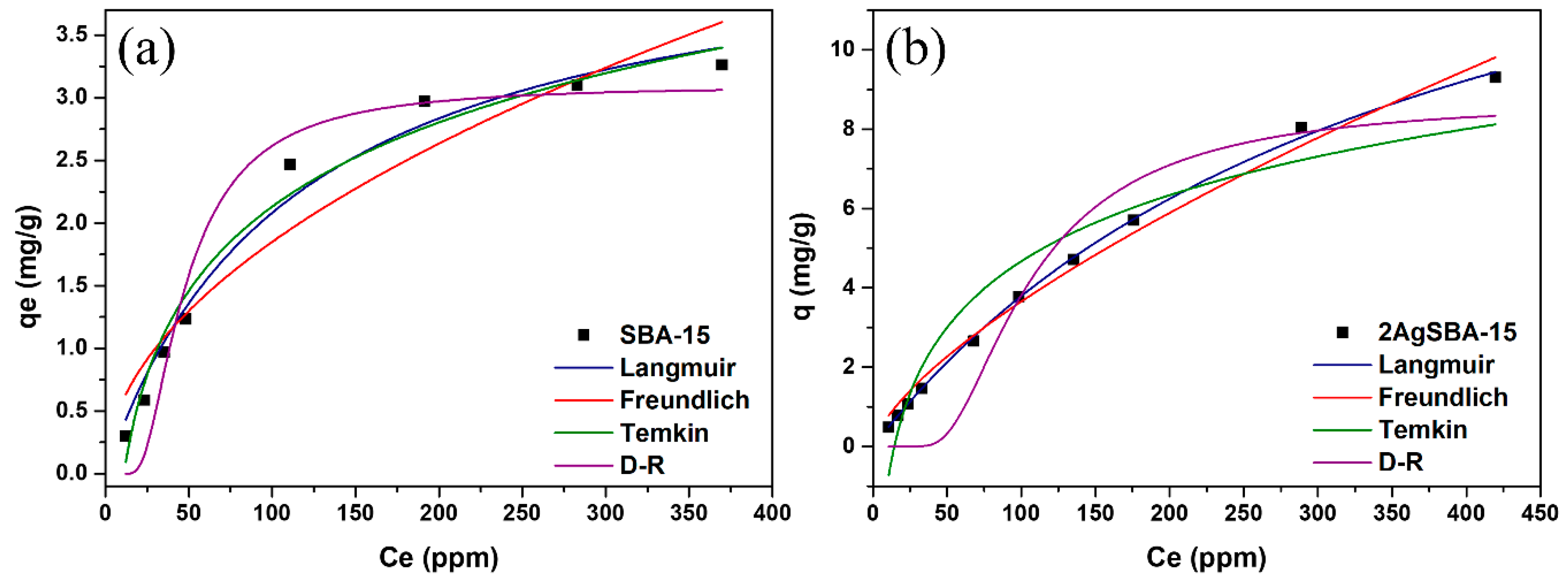 Catalysts 10 00593 g009 Catalysts 10 00593 g009
