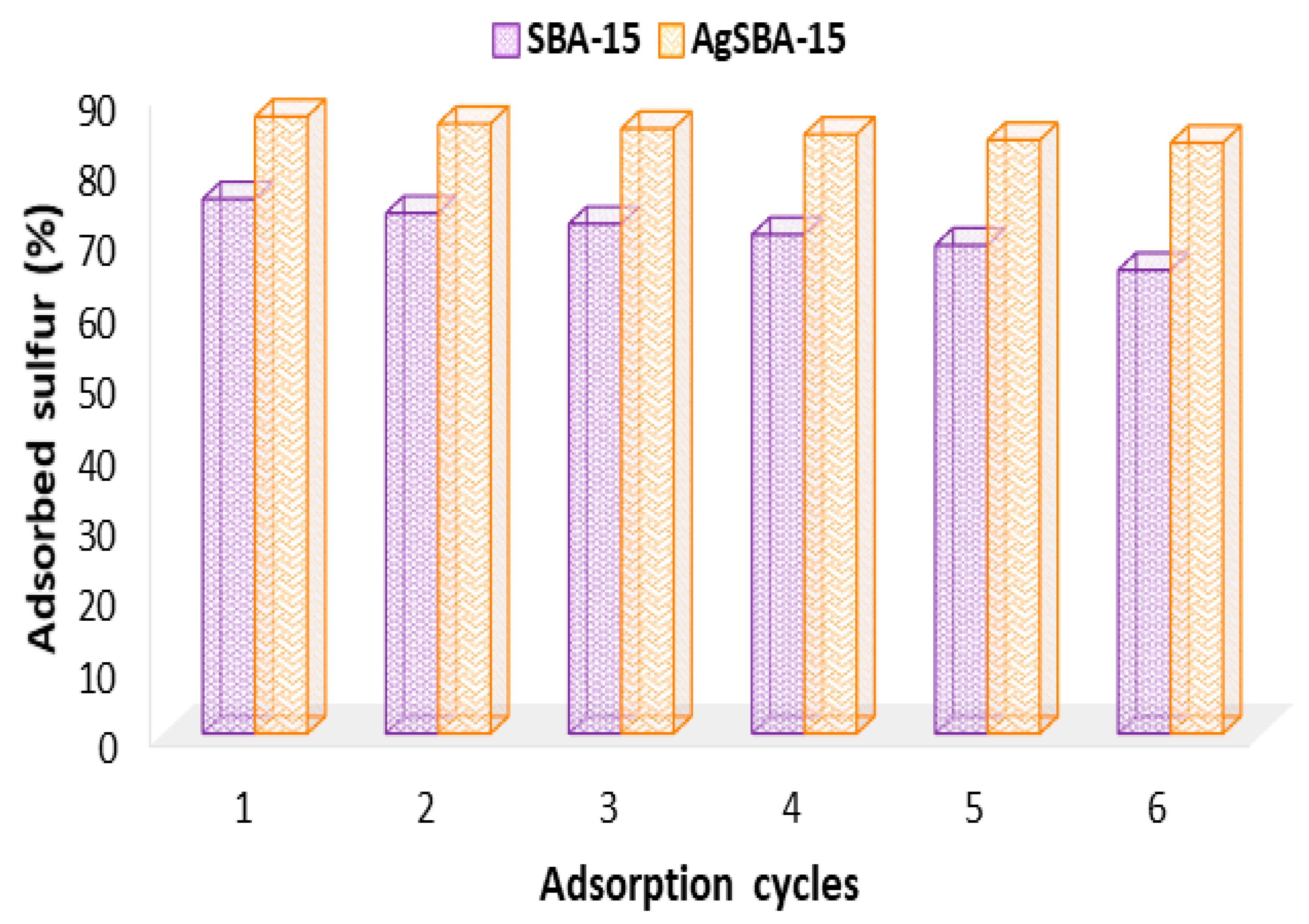 Catalysts 10 00593 g010 Catalysts 10 00593 g010