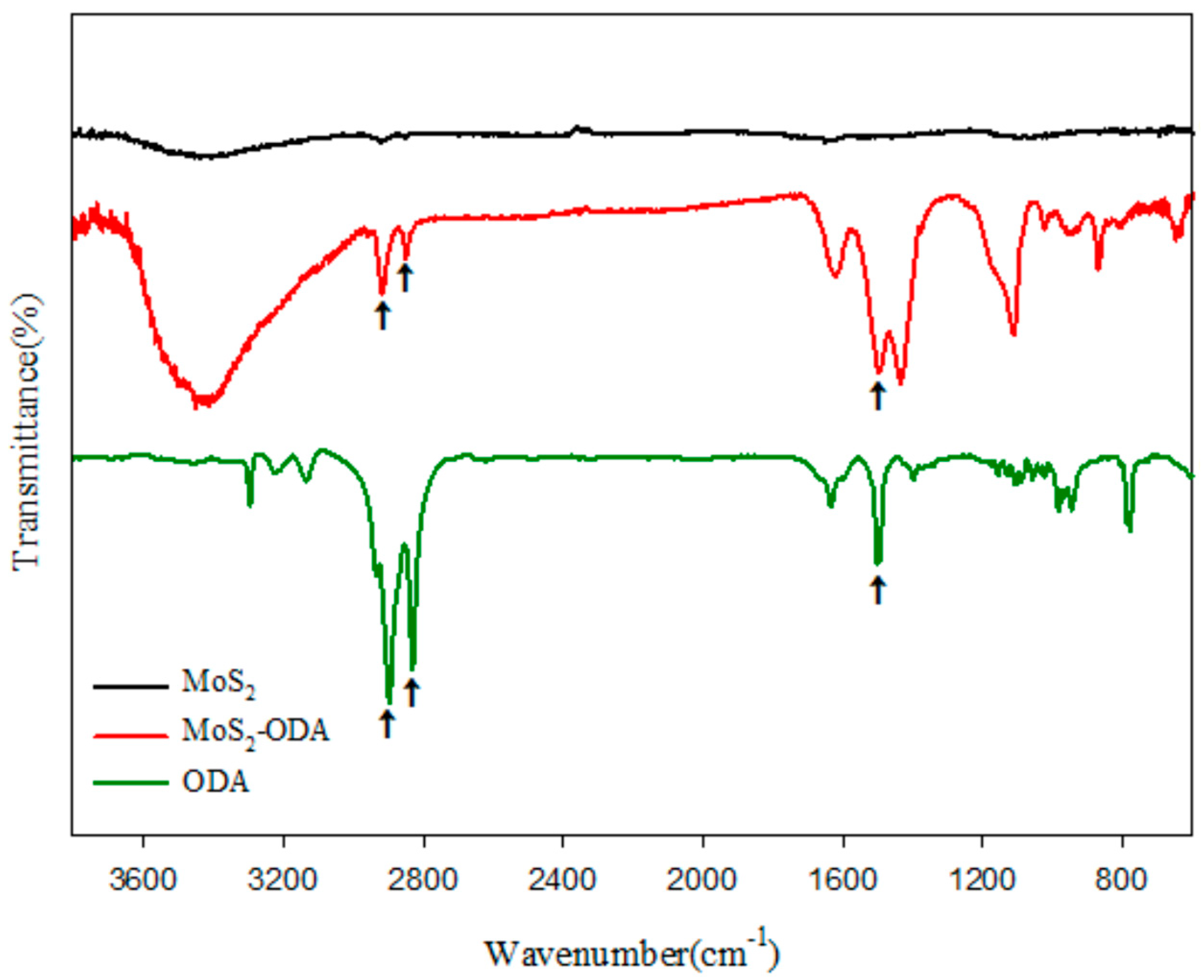 Catalysts 10 00596 g001 Catalysts 10 00596 g001
